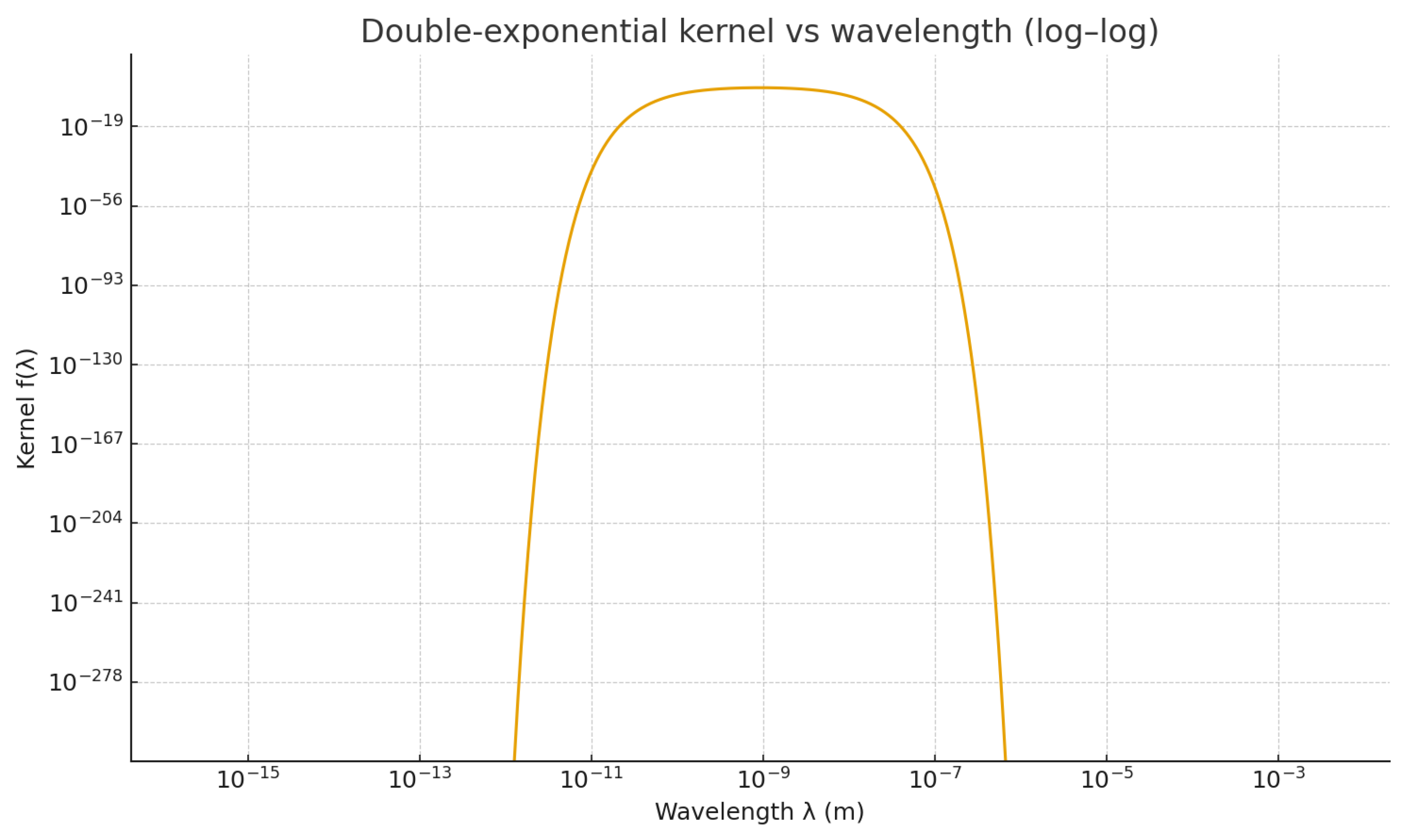 Preprints 184236 g0a2