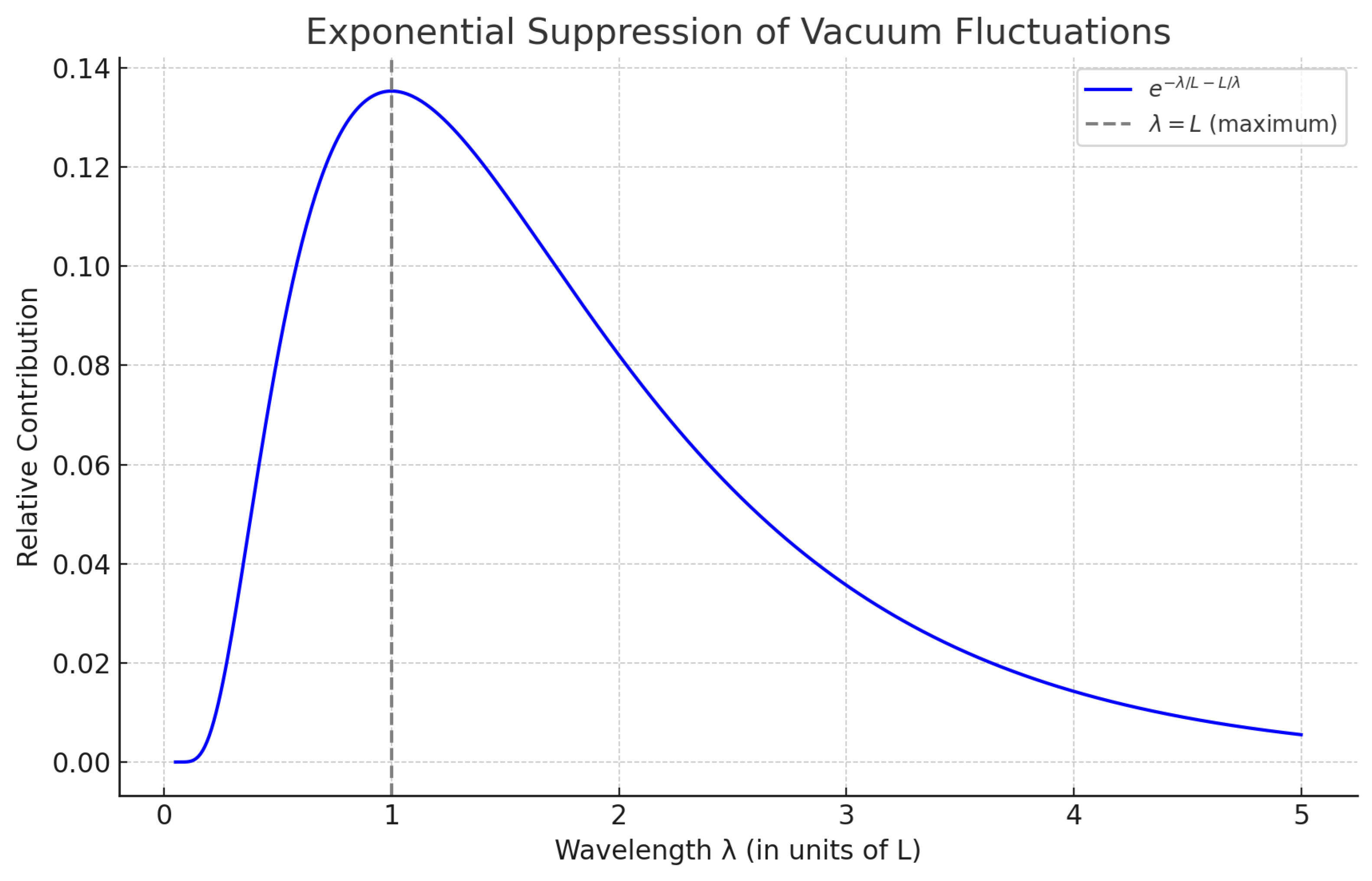 Preprints 184236 g0a3