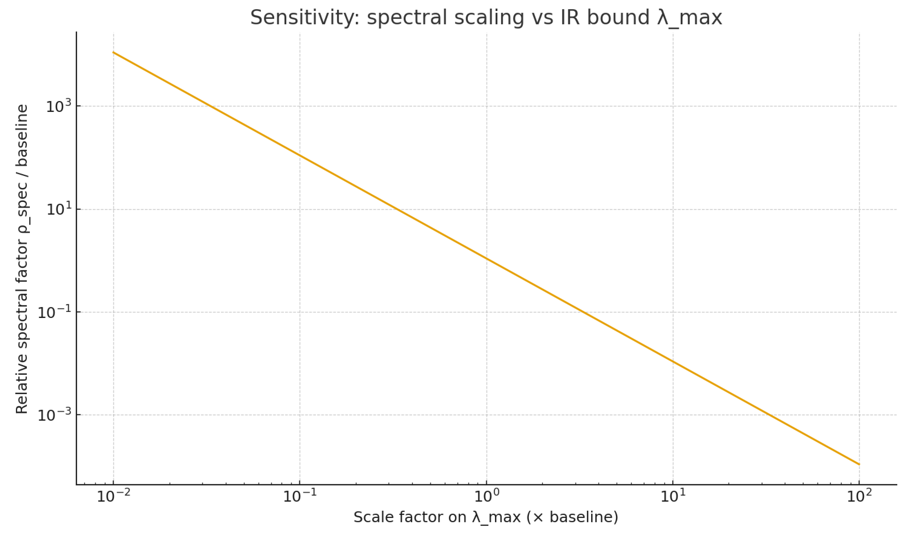 Preprints 184236 g0a4