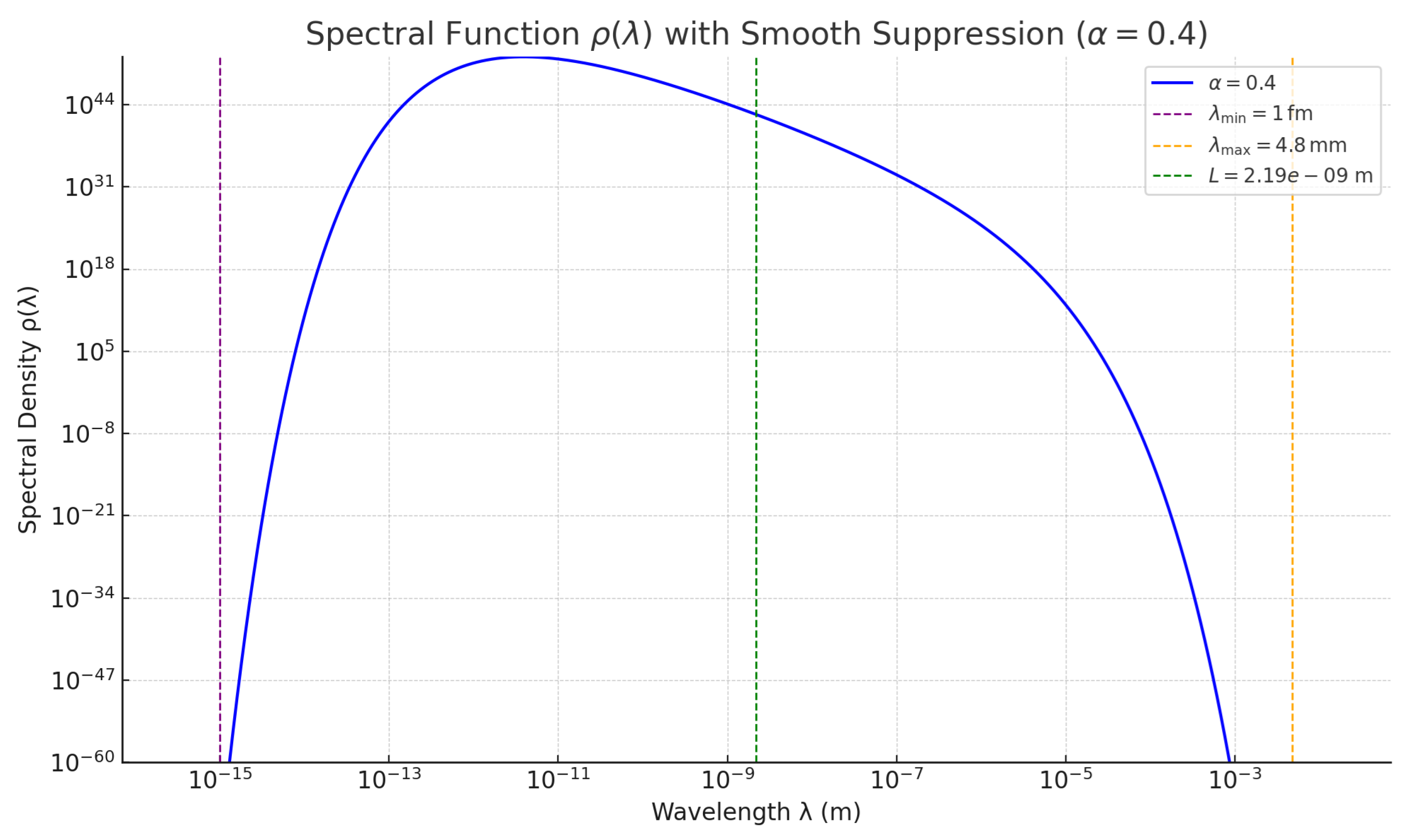 Preprints 184236 g0a5