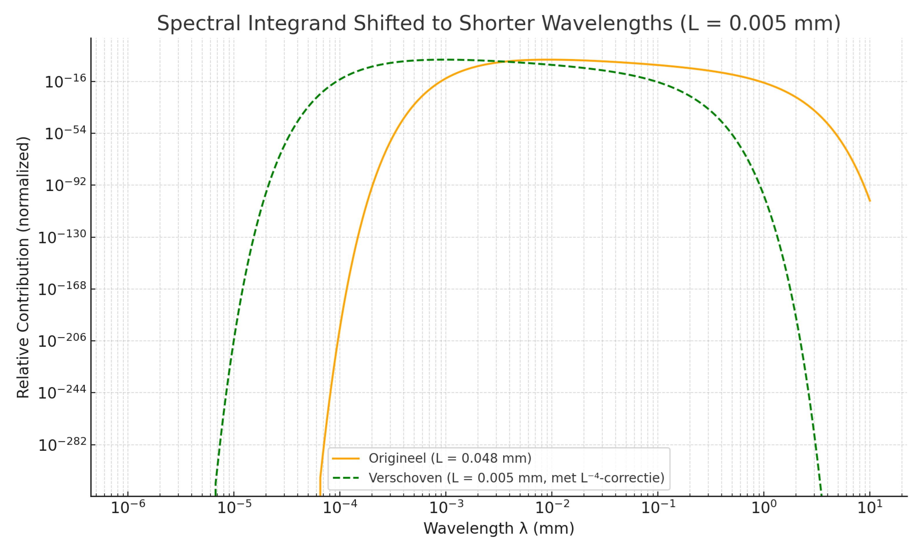 Preprints 184236 g0a6