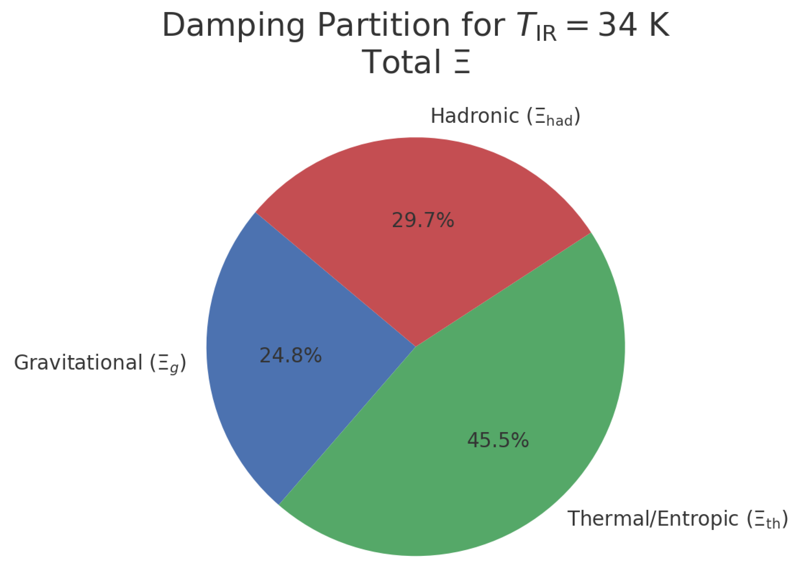 Preprints 184236 g0a7