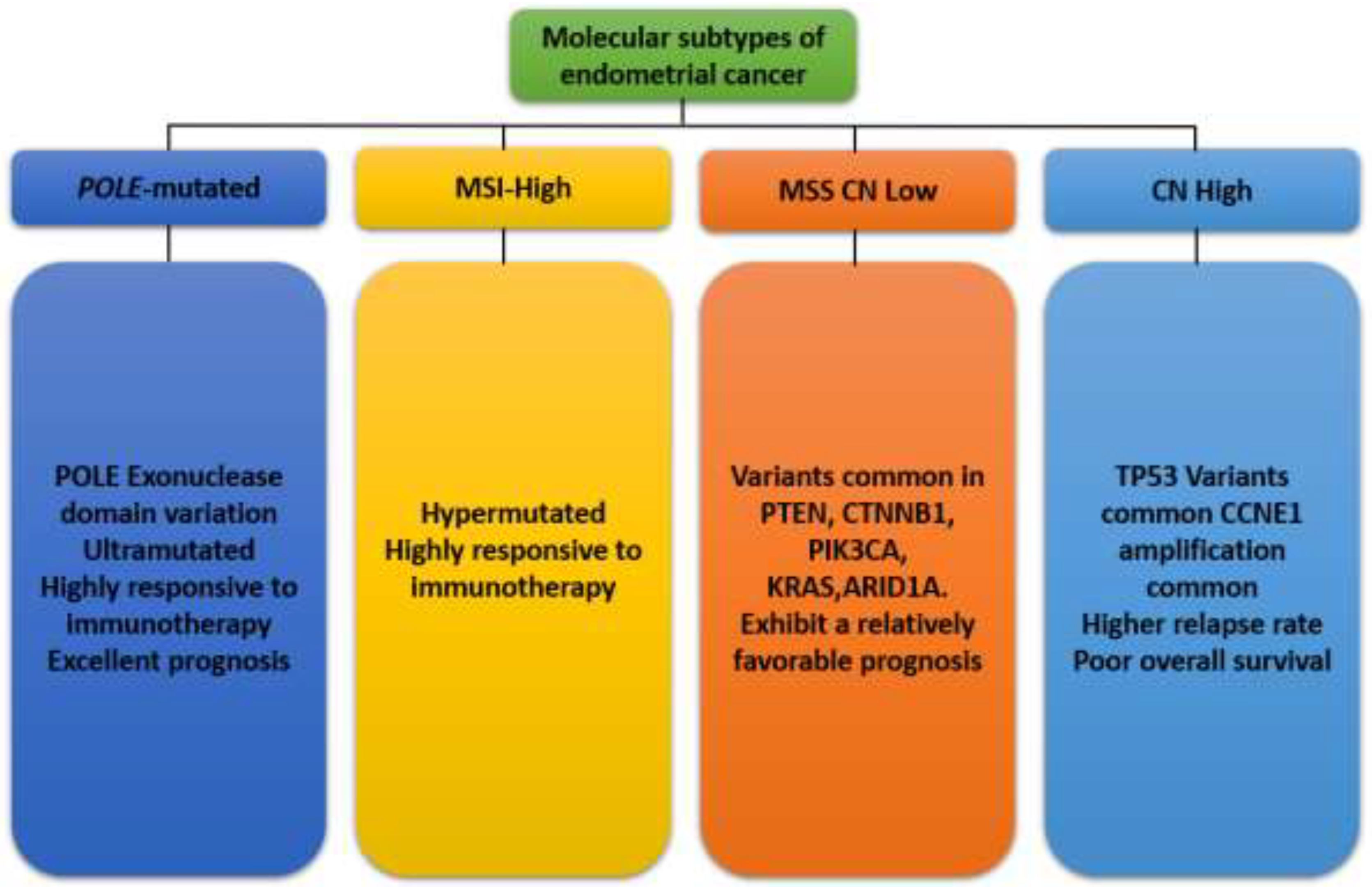 Preprints 121329 g005