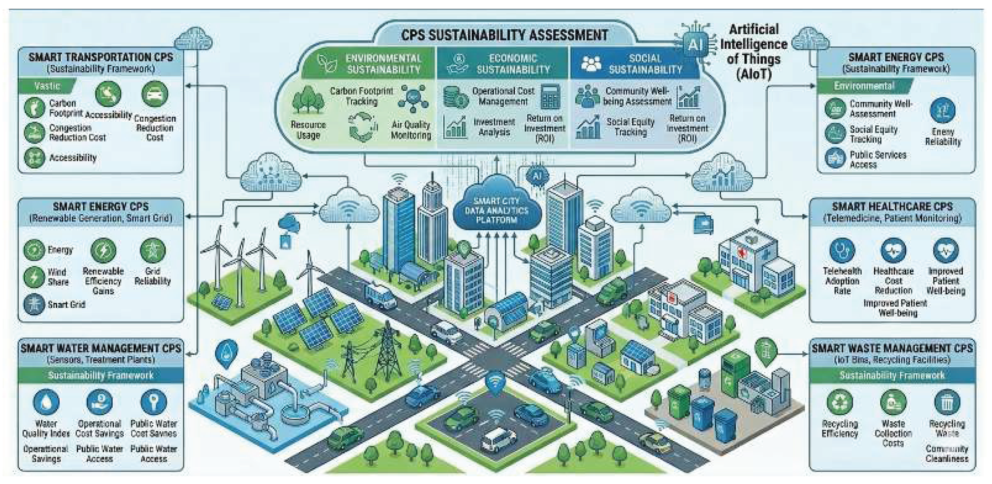 Preprints 209275 g002