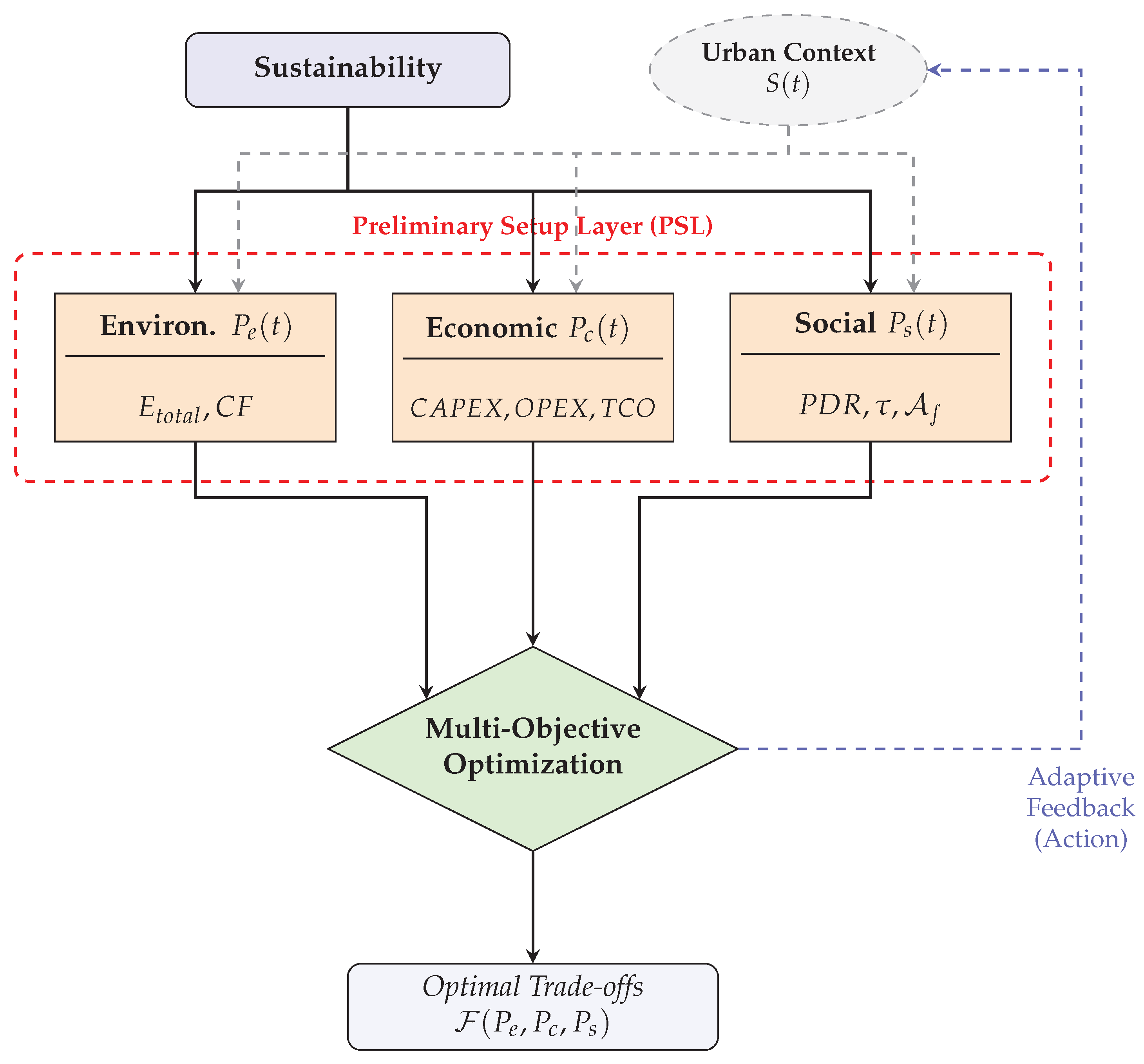 Preprints 209275 g003