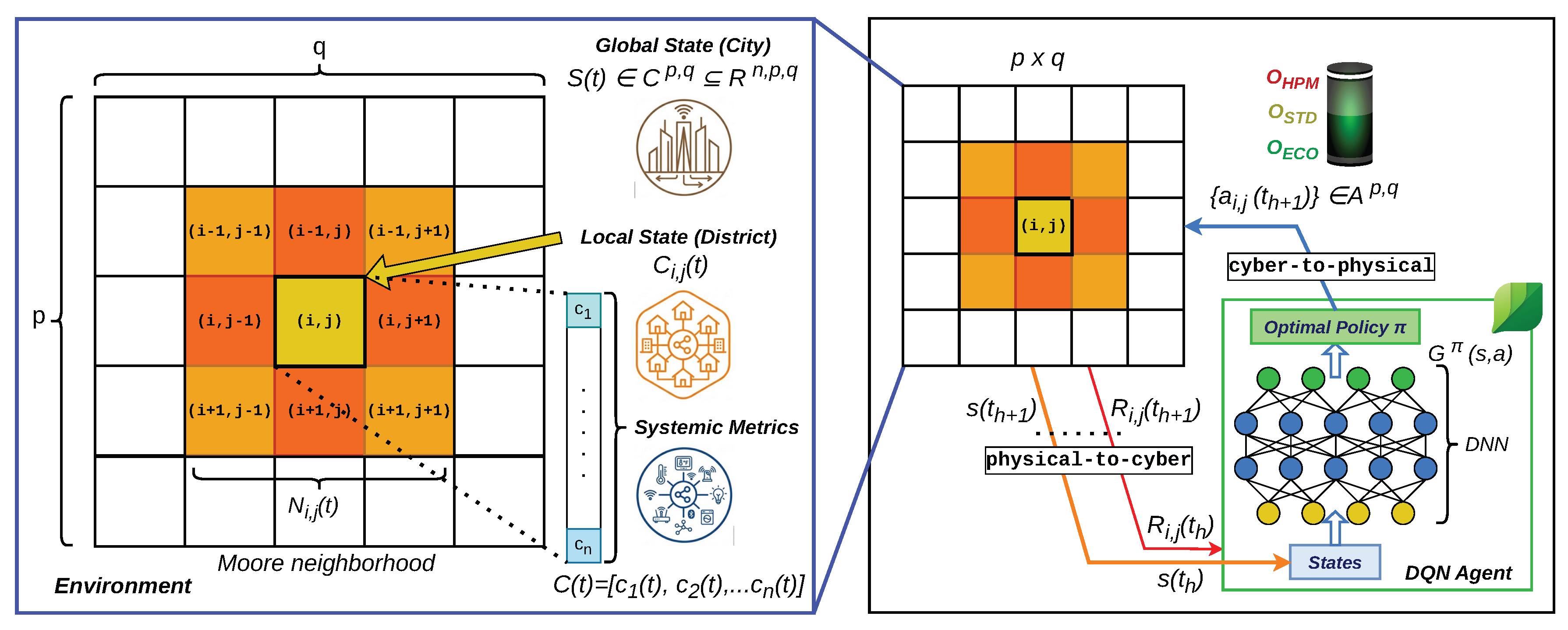 Preprints 209275 g004