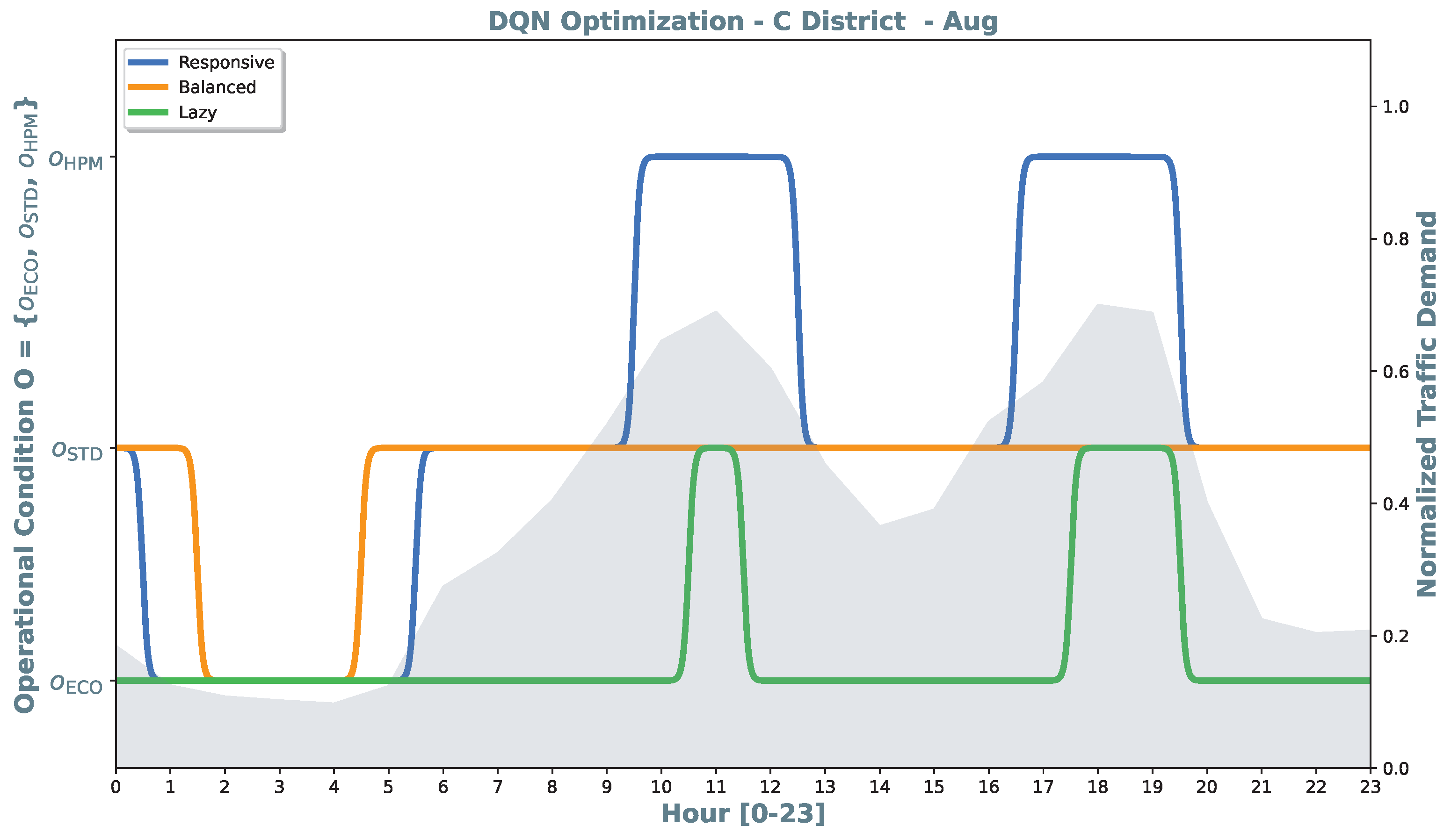 Preprints 209275 g006