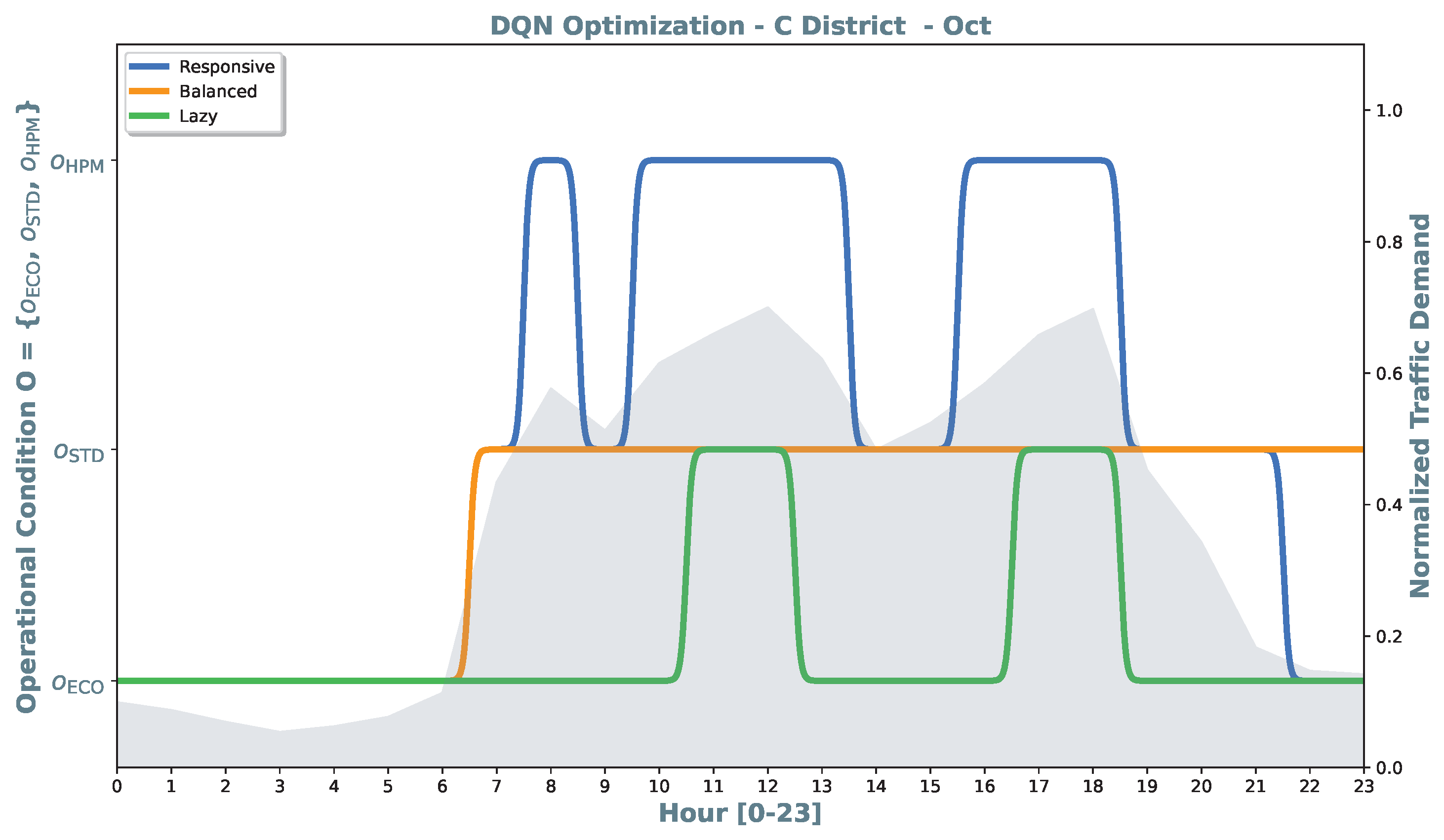 Preprints 209275 g007