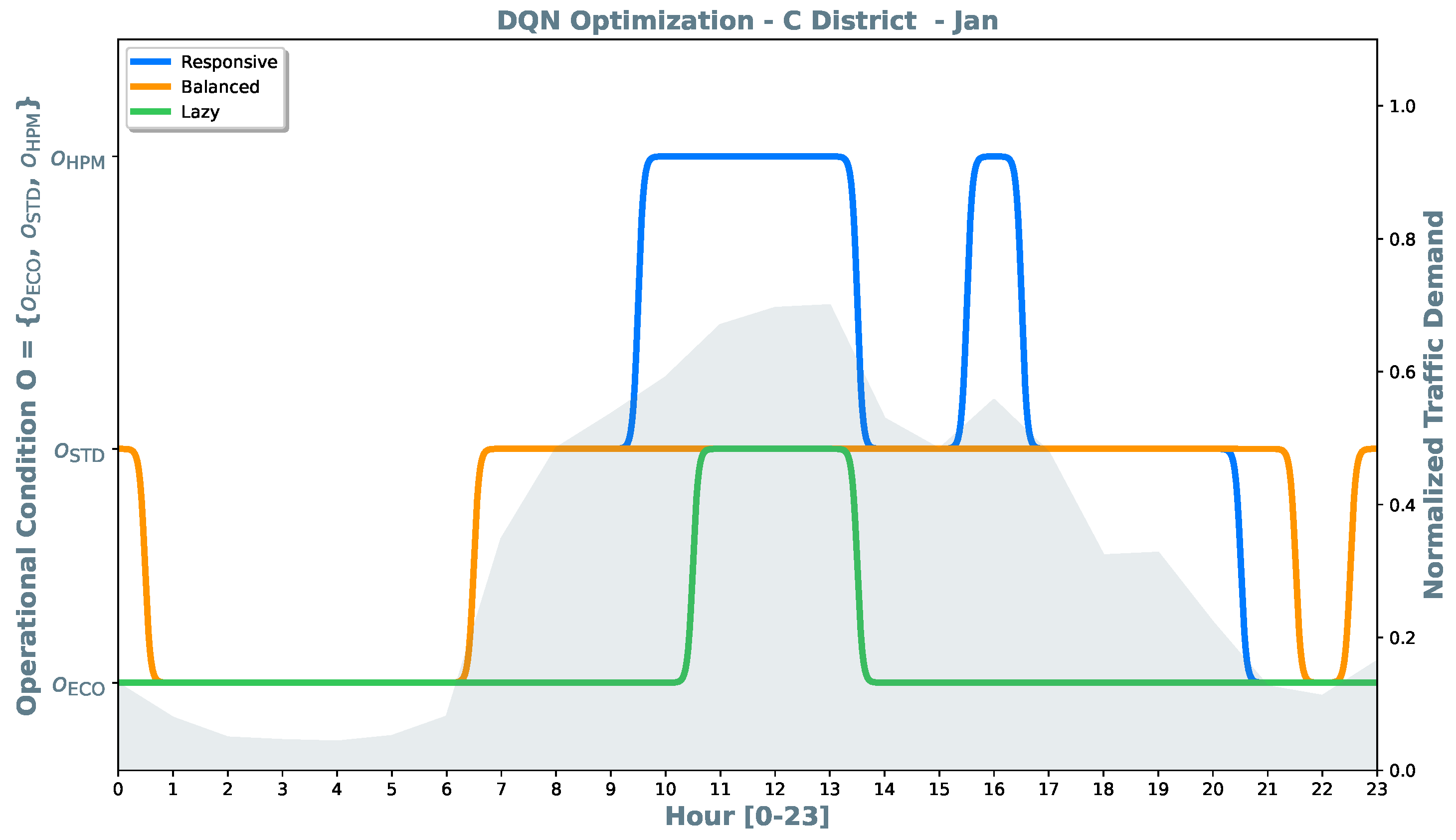 Preprints 209275 g008
