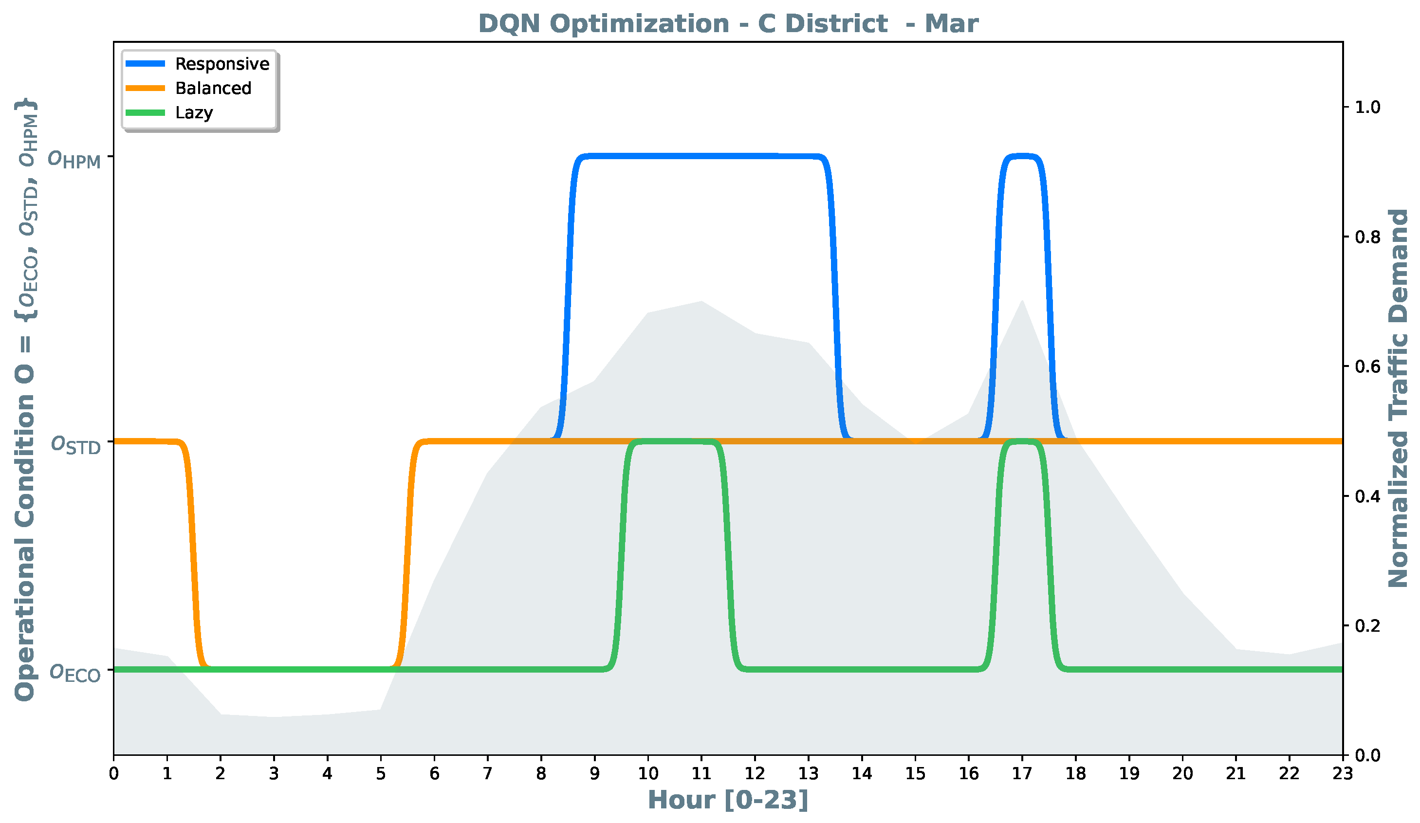 Preprints 209275 g009