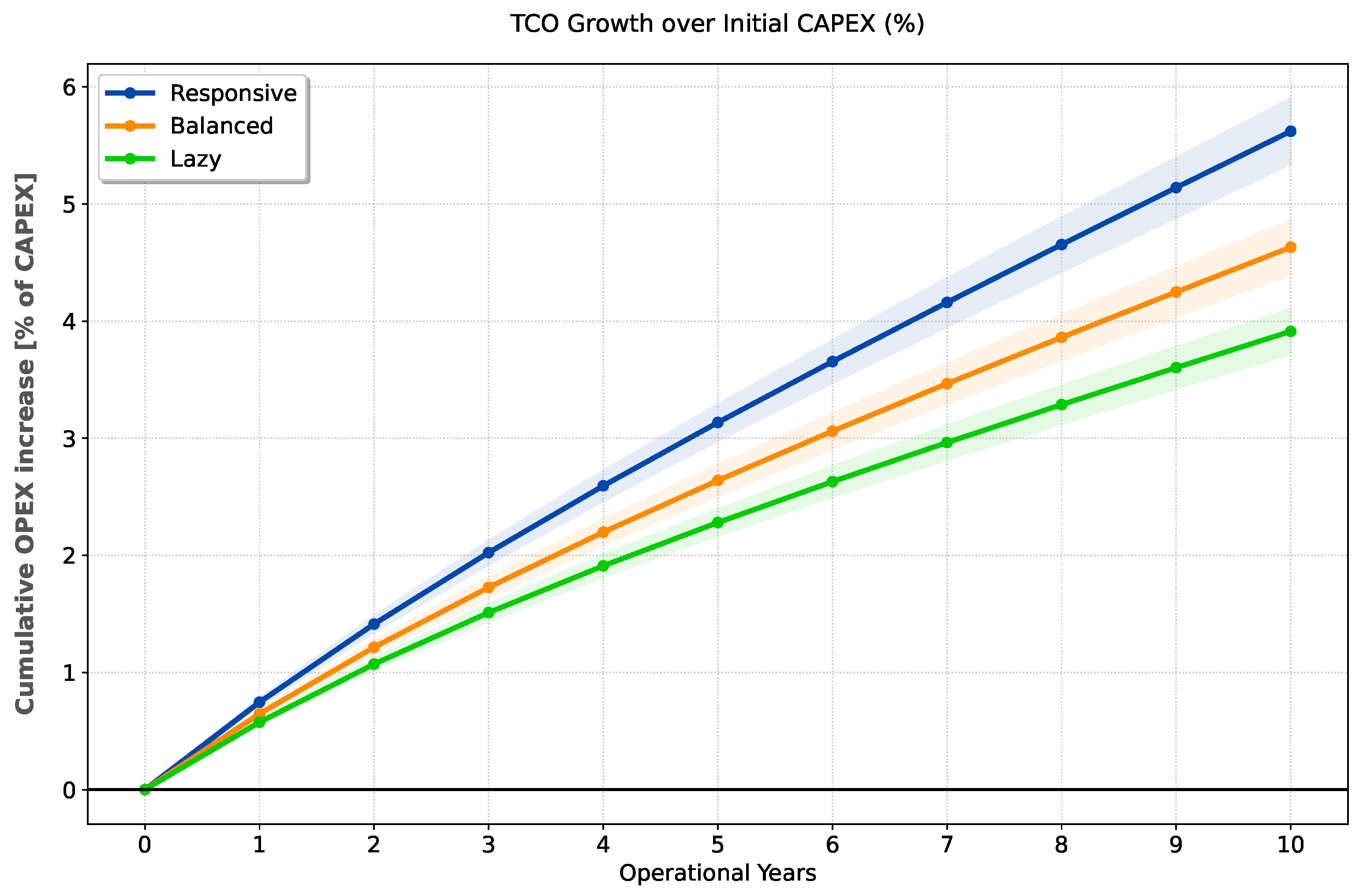 Preprints 209275 g010