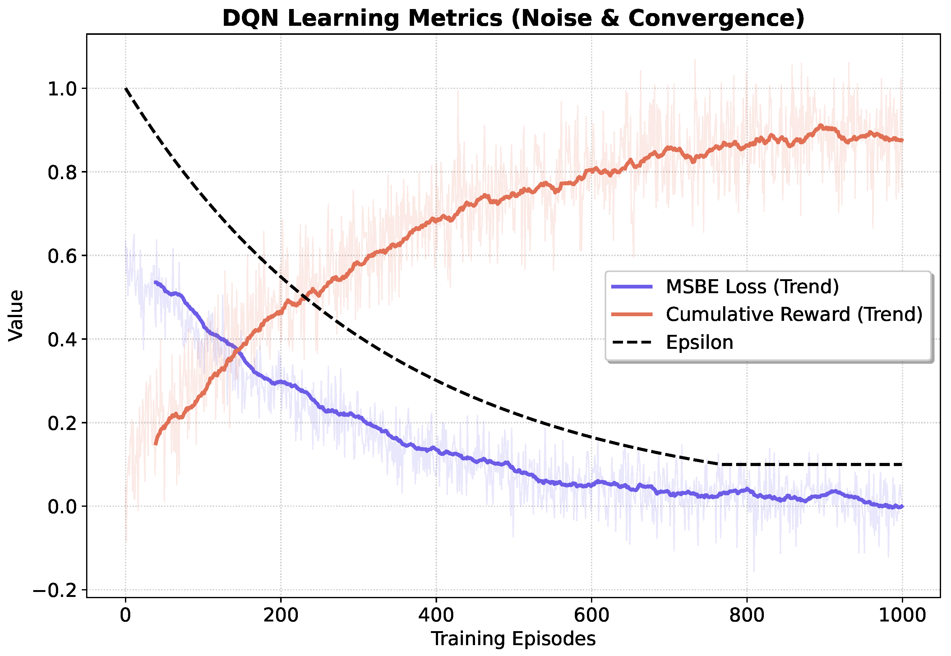 Preprints 209275 g011