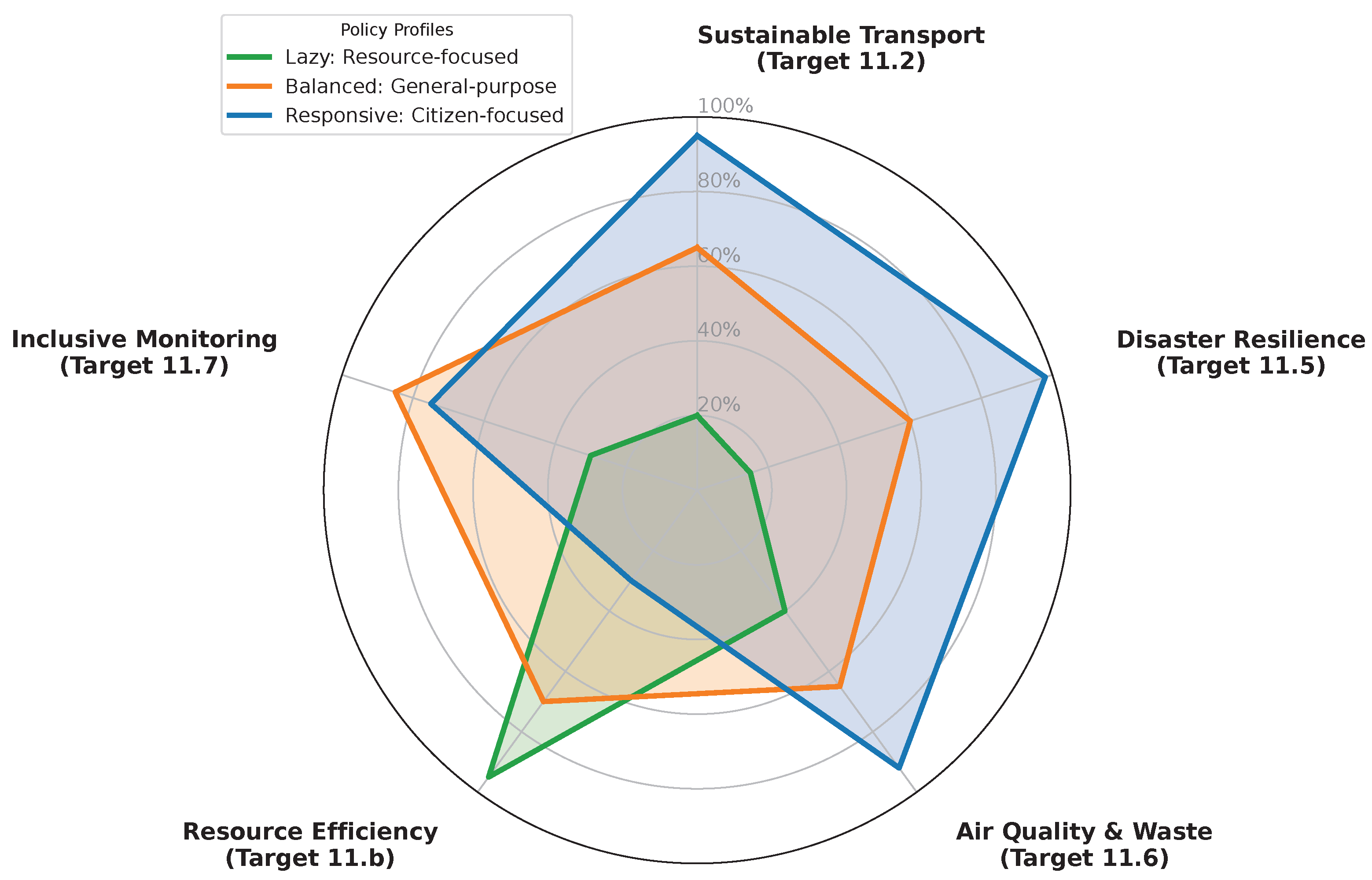 Preprints 209275 g012
