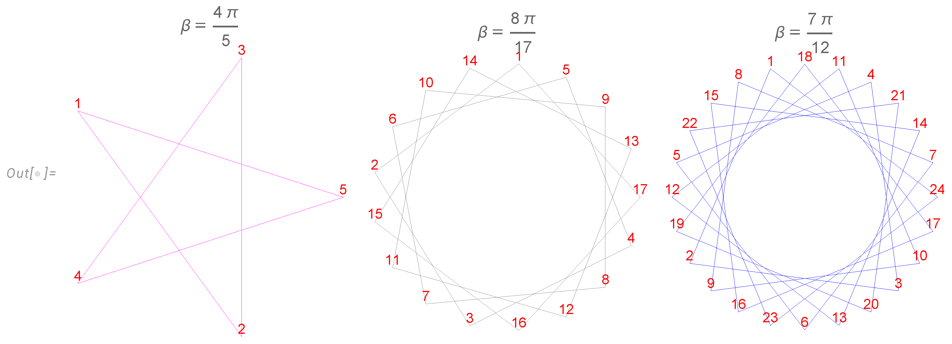 Preprints 143591 g003