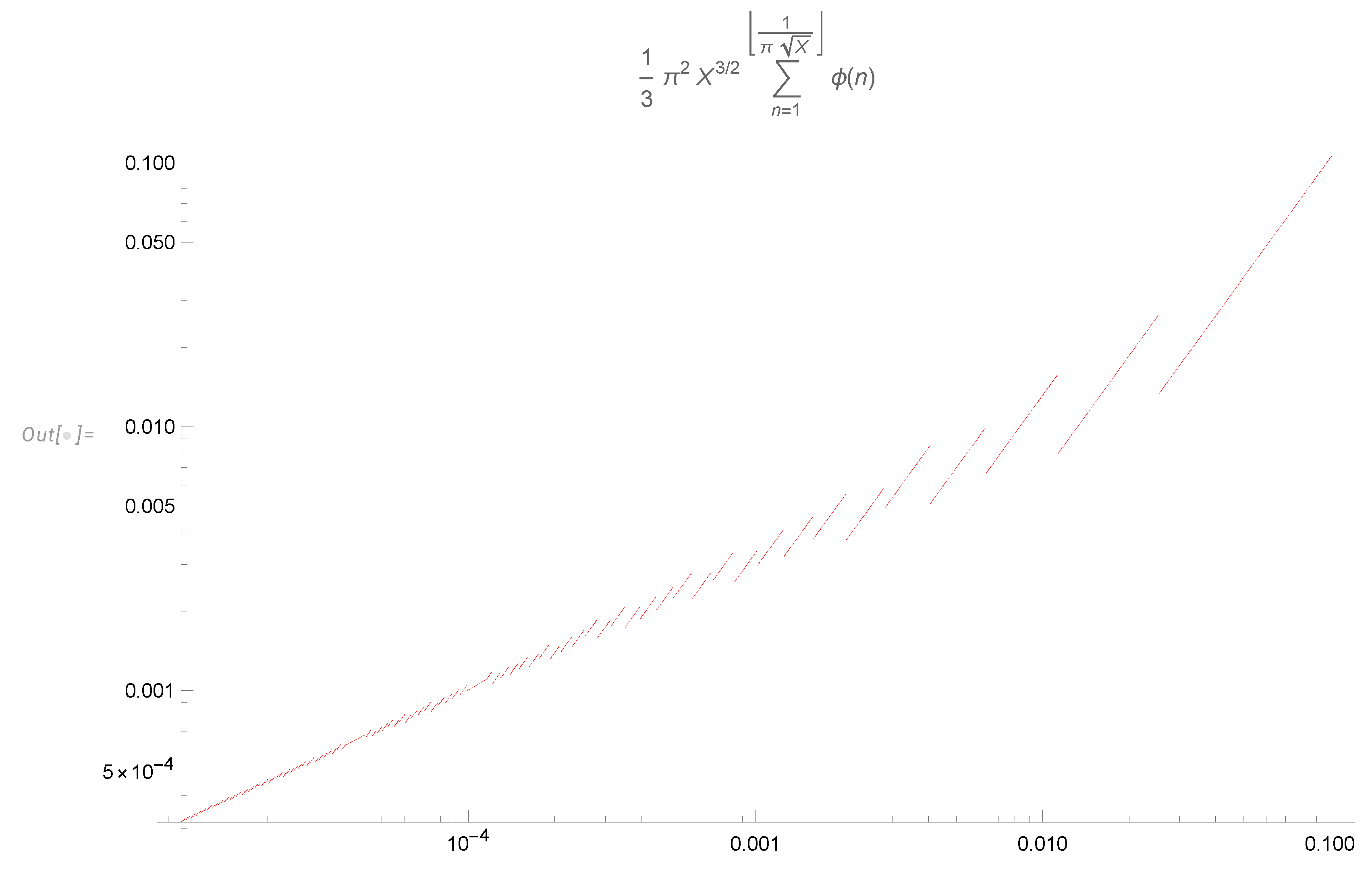 Preprints 143591 g007