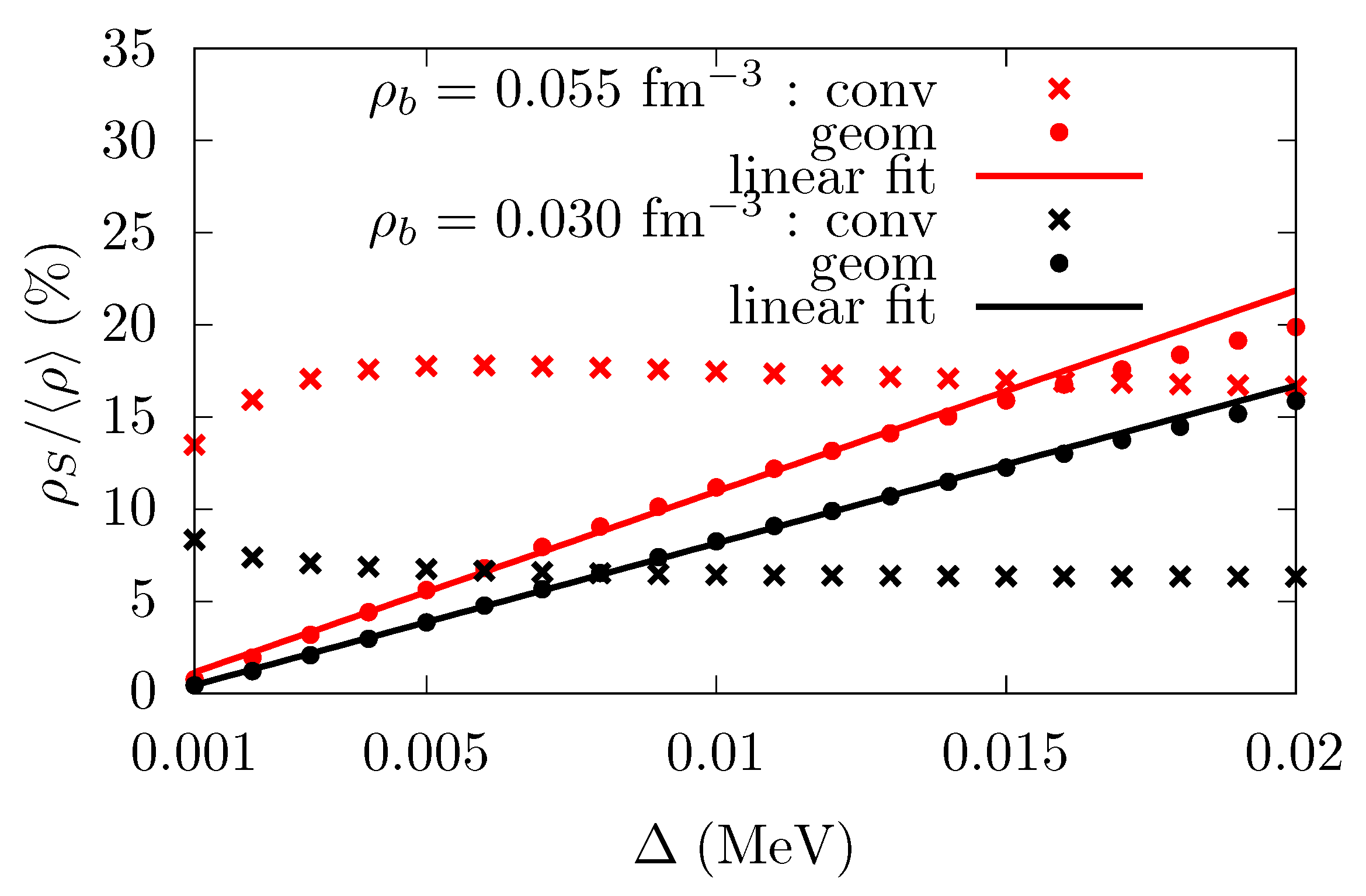 Preprints 194053 g003
