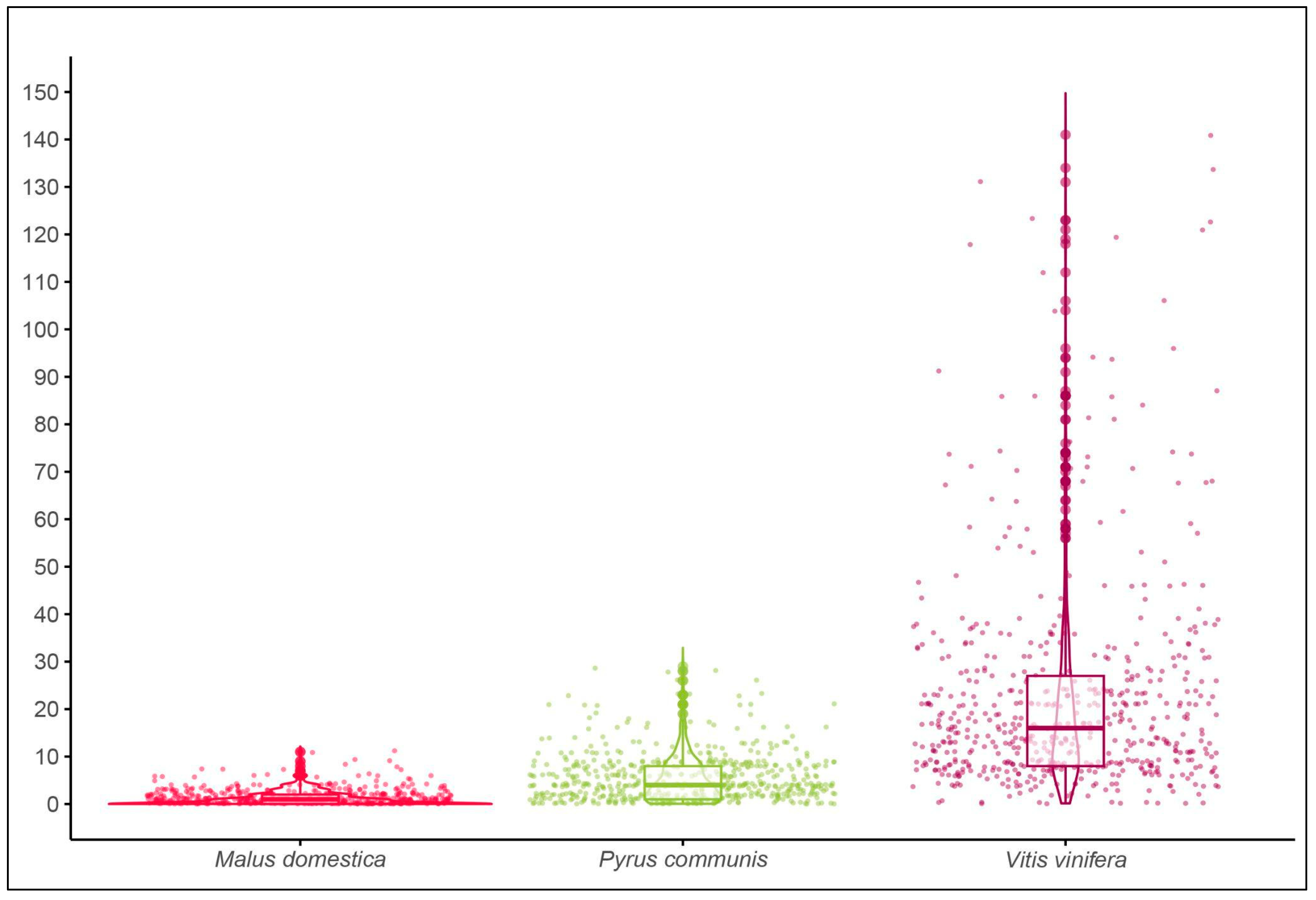 Preprints 168687 g002