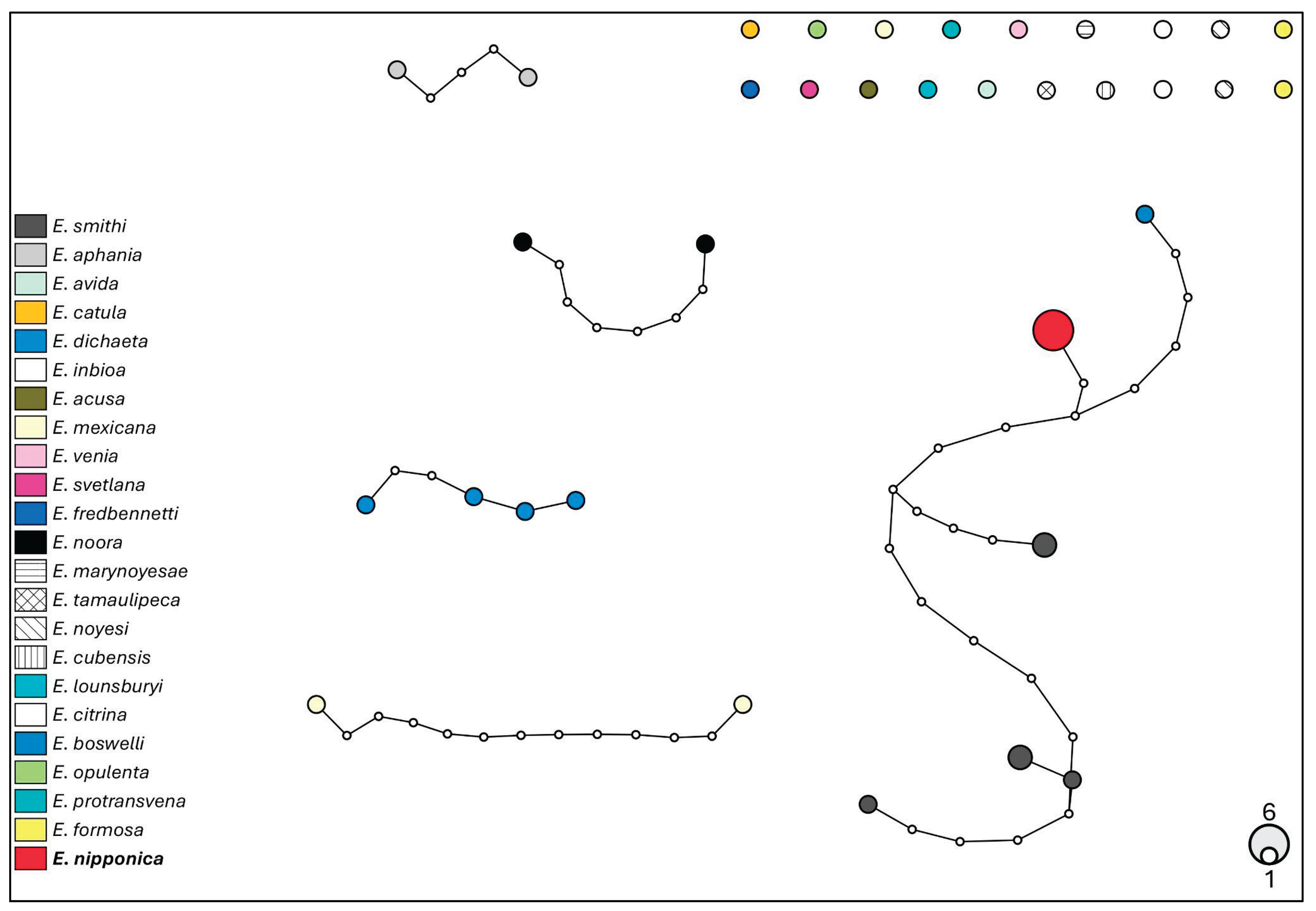 Preprints 168687 g007