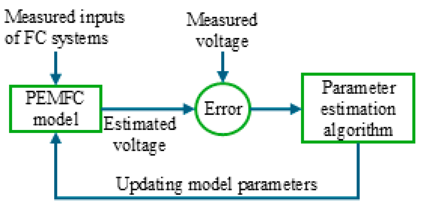 Preprints 198328 g003