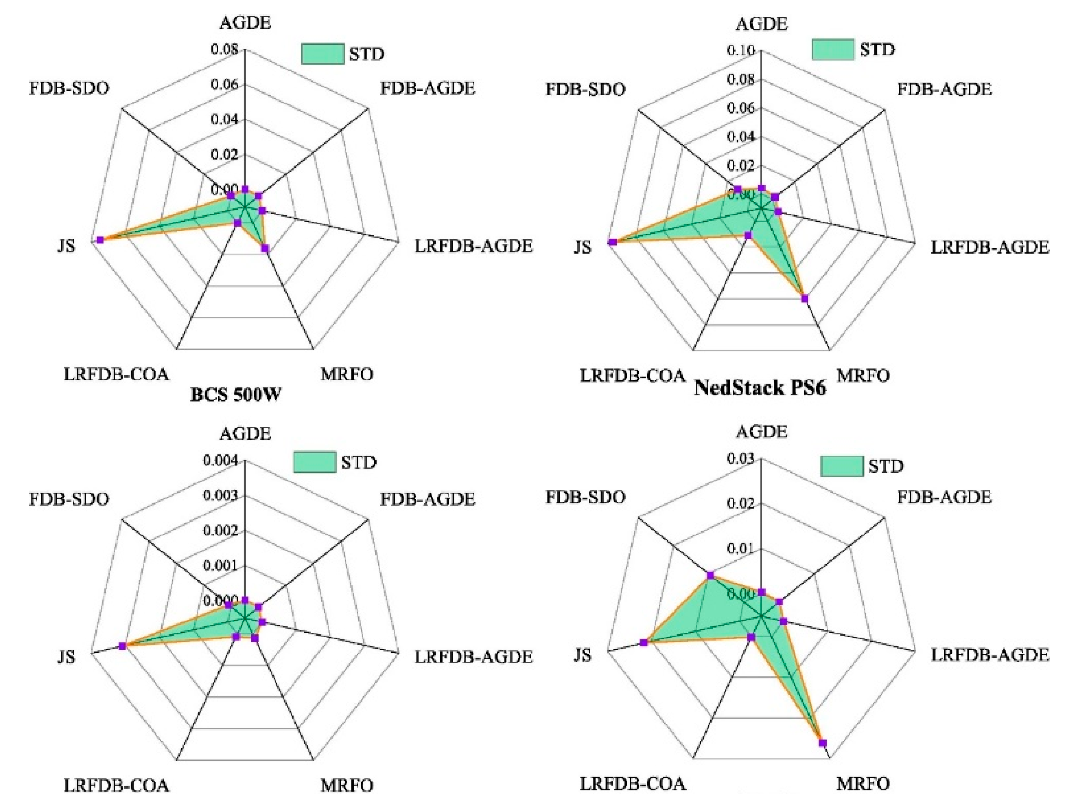 Preprints 198328 g004
