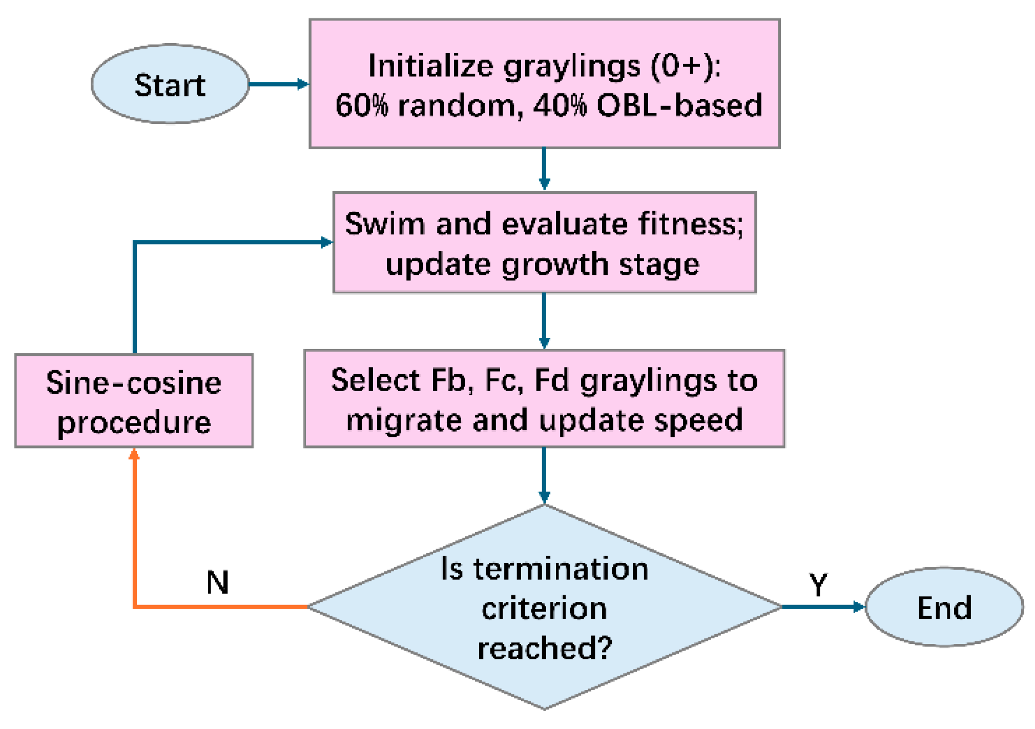 Preprints 198328 g005