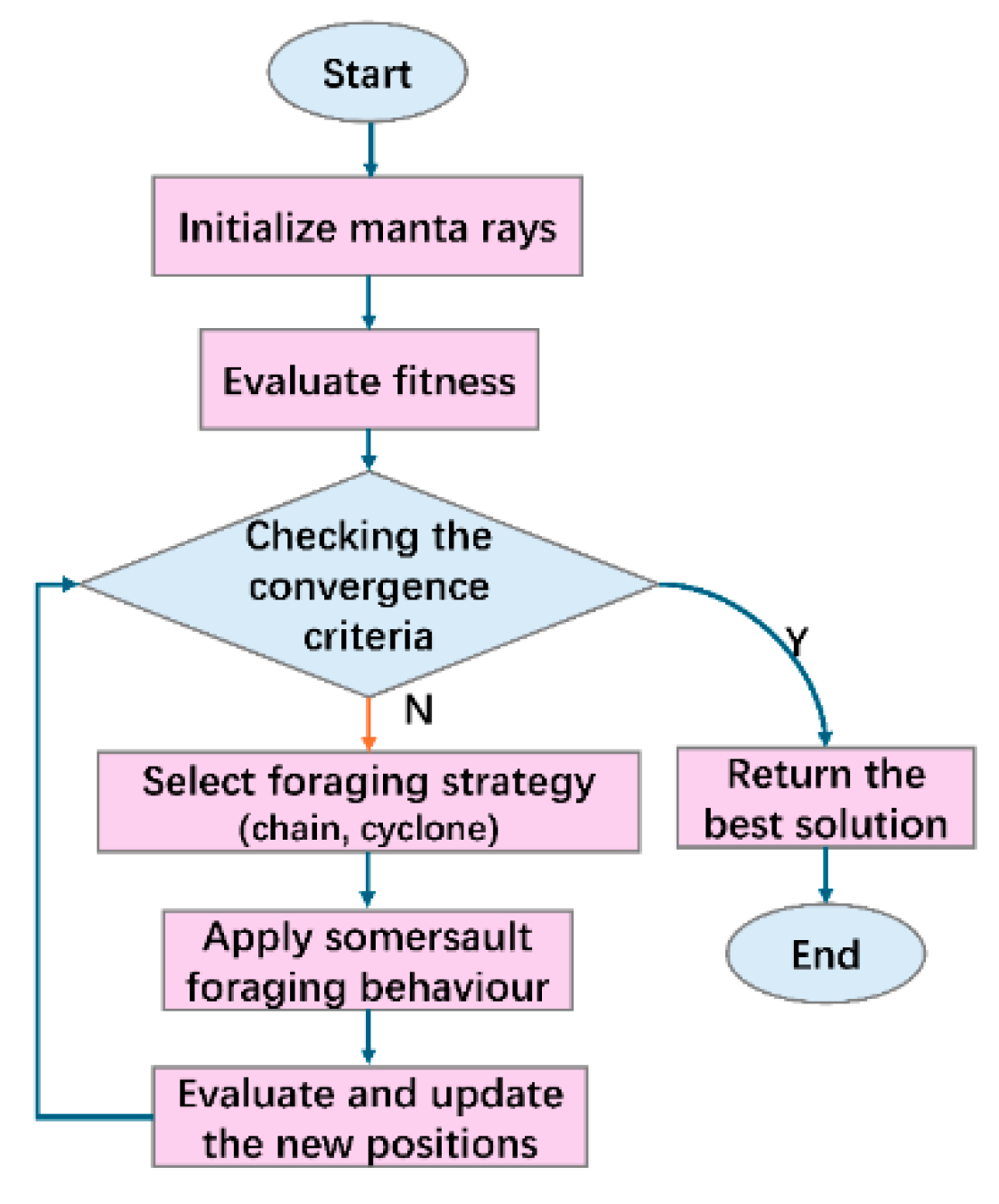 Preprints 198328 g006