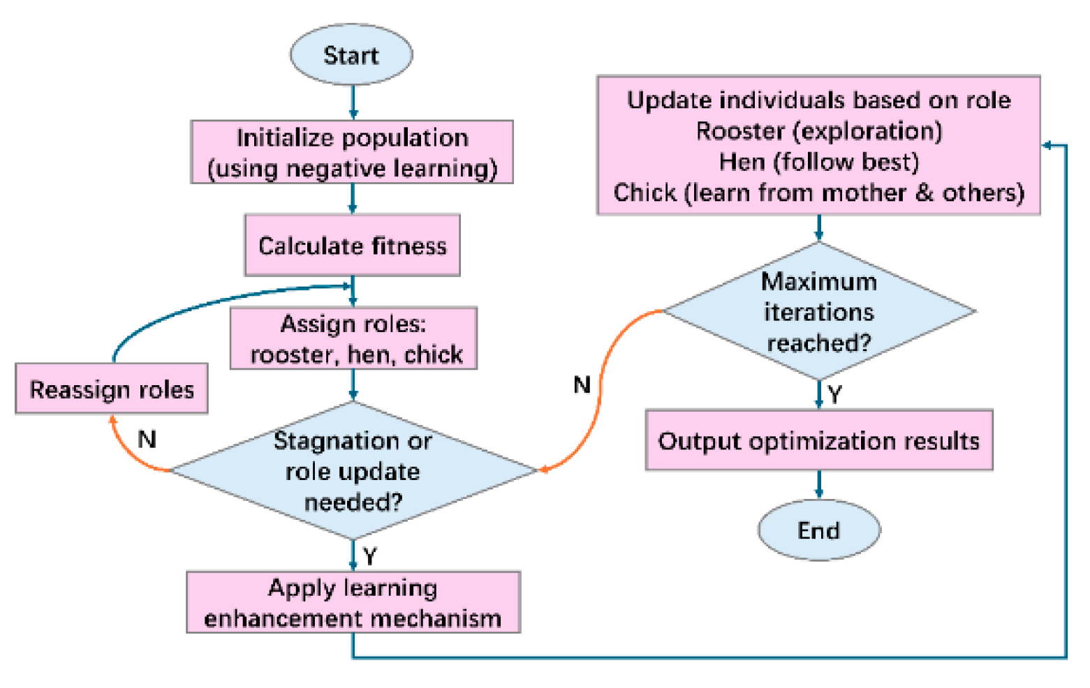 Preprints 198328 g008