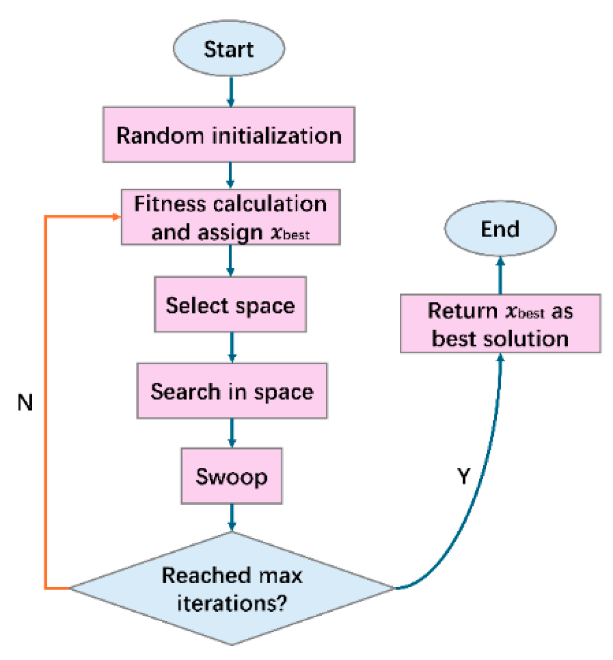 Preprints 198328 g009