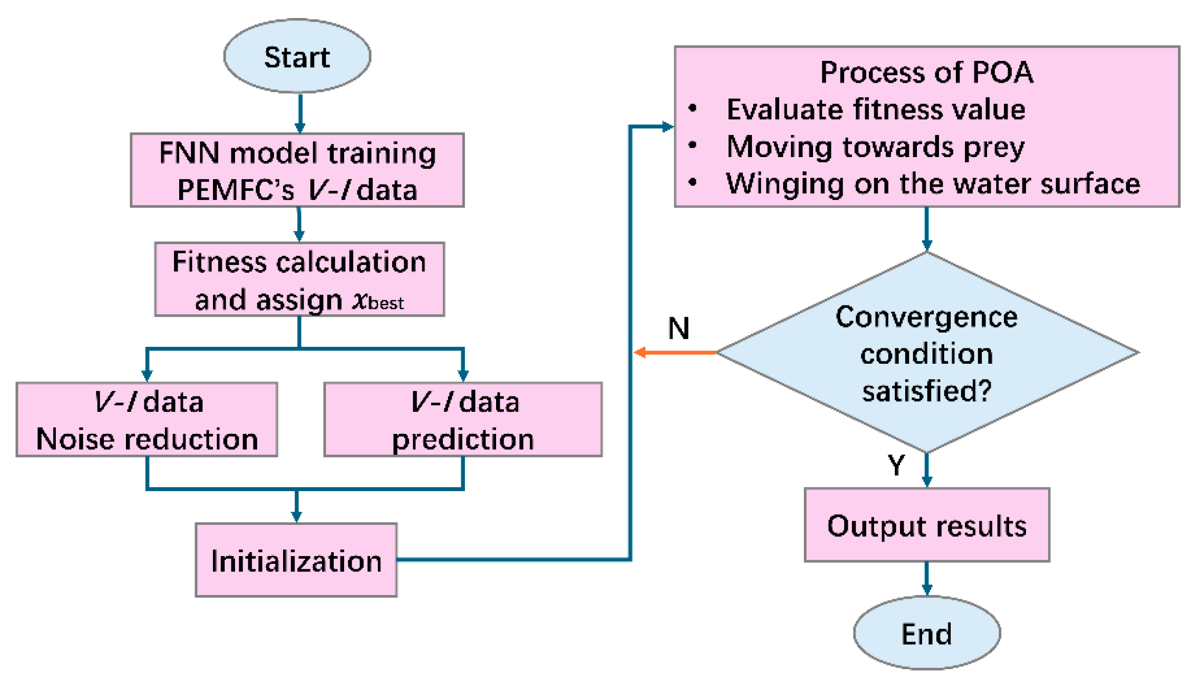 Preprints 198328 g010