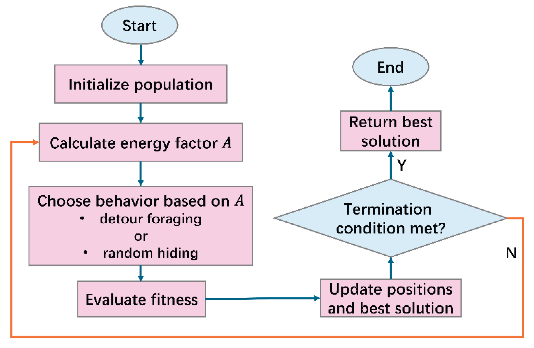 Preprints 198328 g011