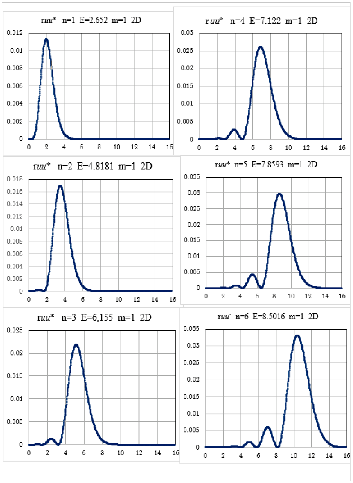 Preprints 230425 g002 Preprints 230425 g002