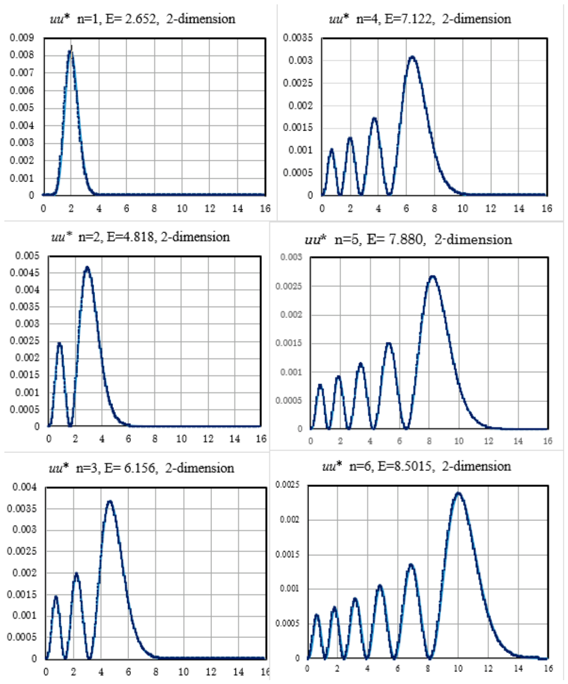 Preprints 230425 g0a1 Preprints 230425 g0a1