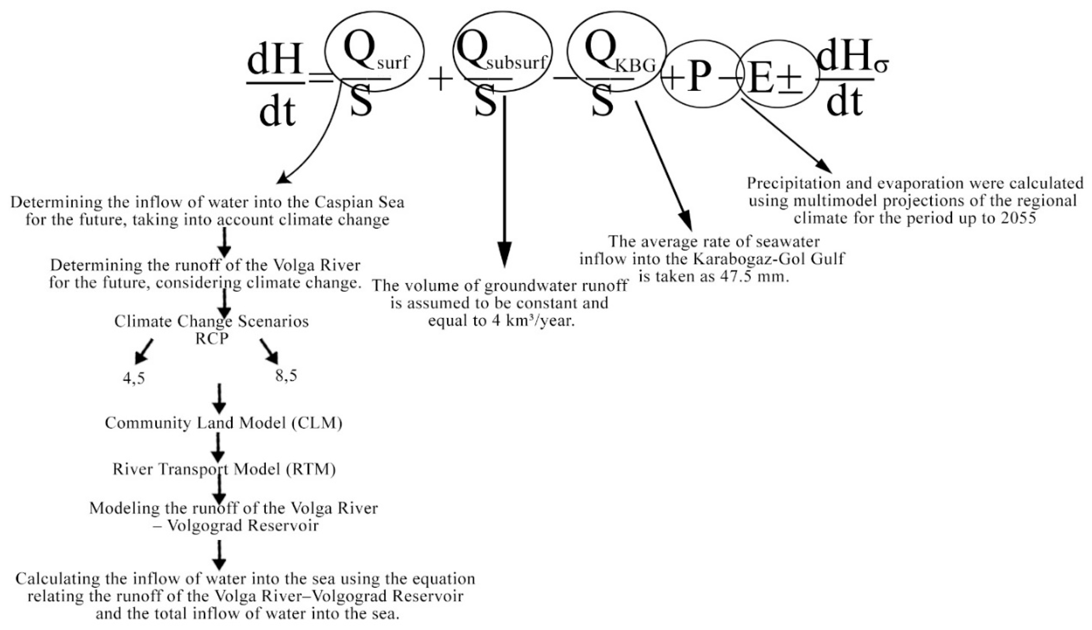 Preprints 156286 g002