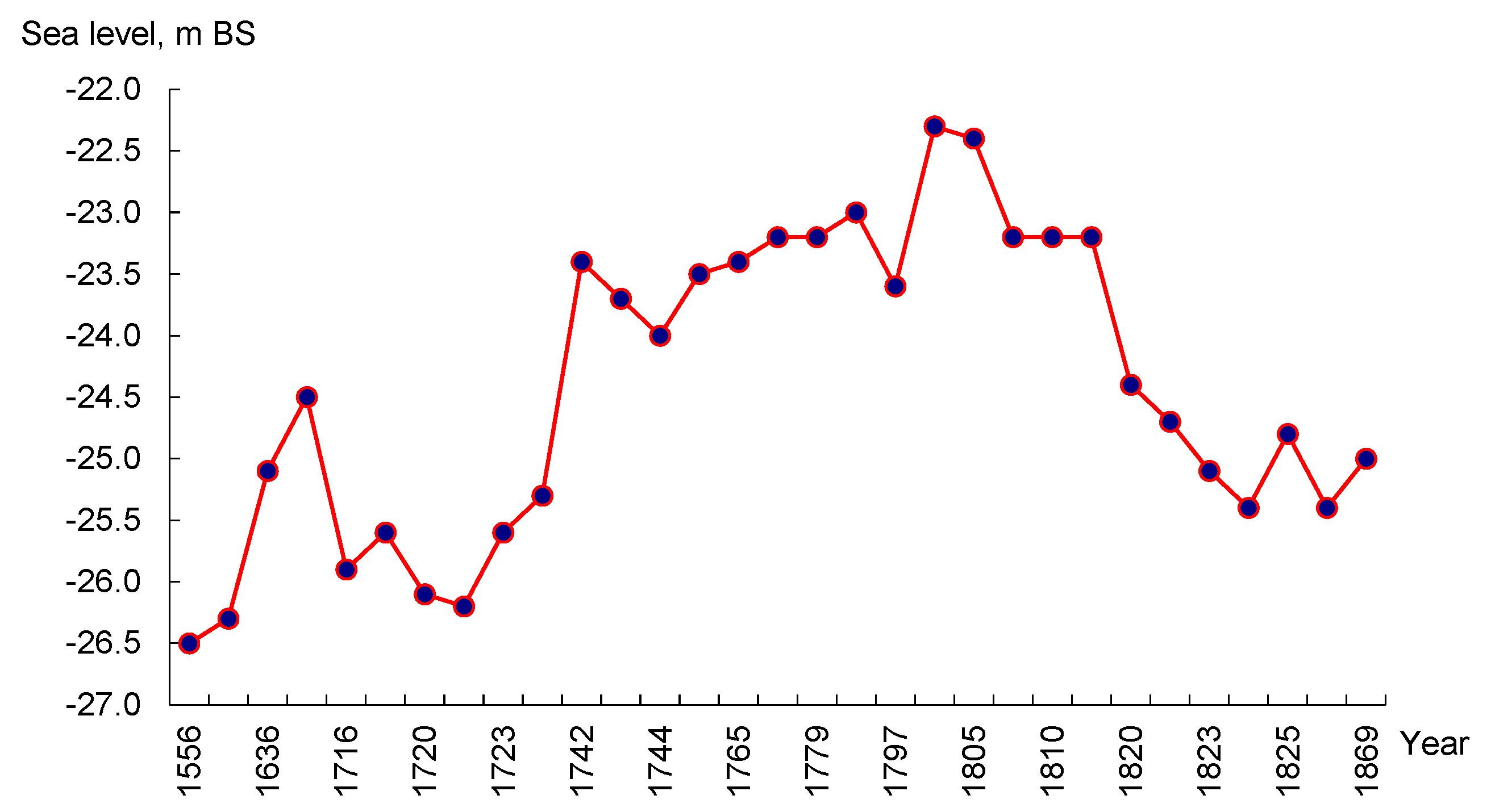Preprints 156286 g004