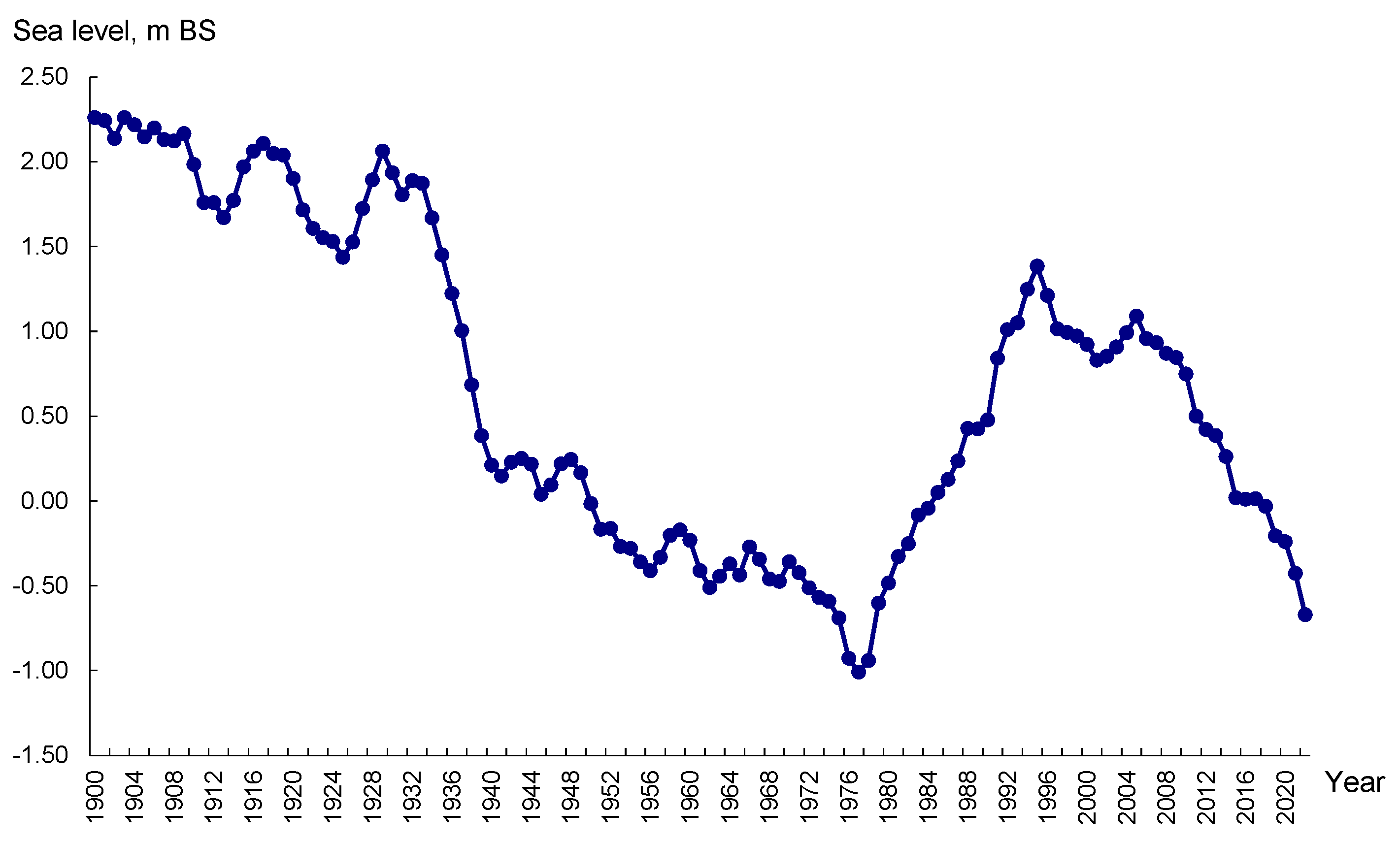 Preprints 156286 g006