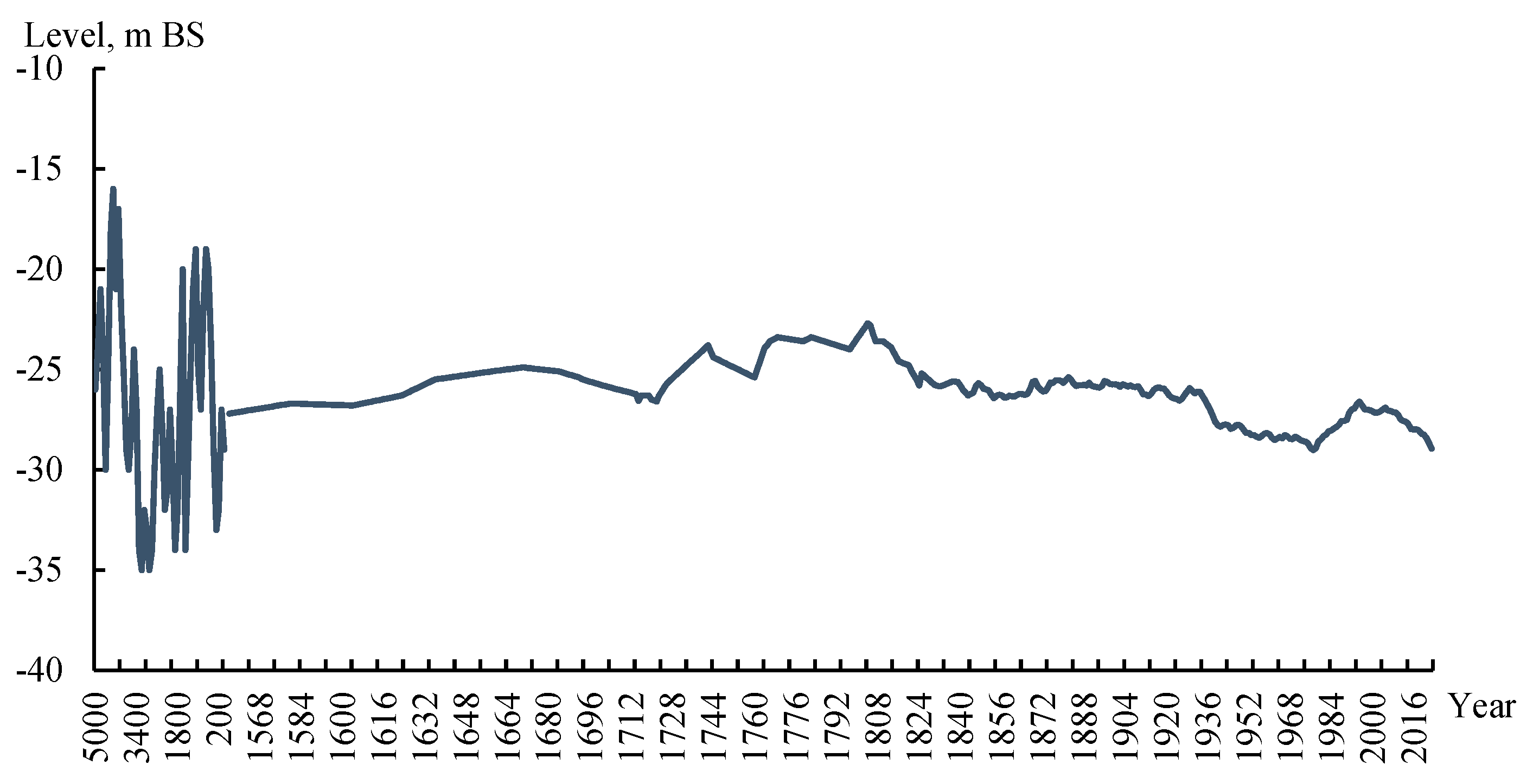 Preprints 156286 g007