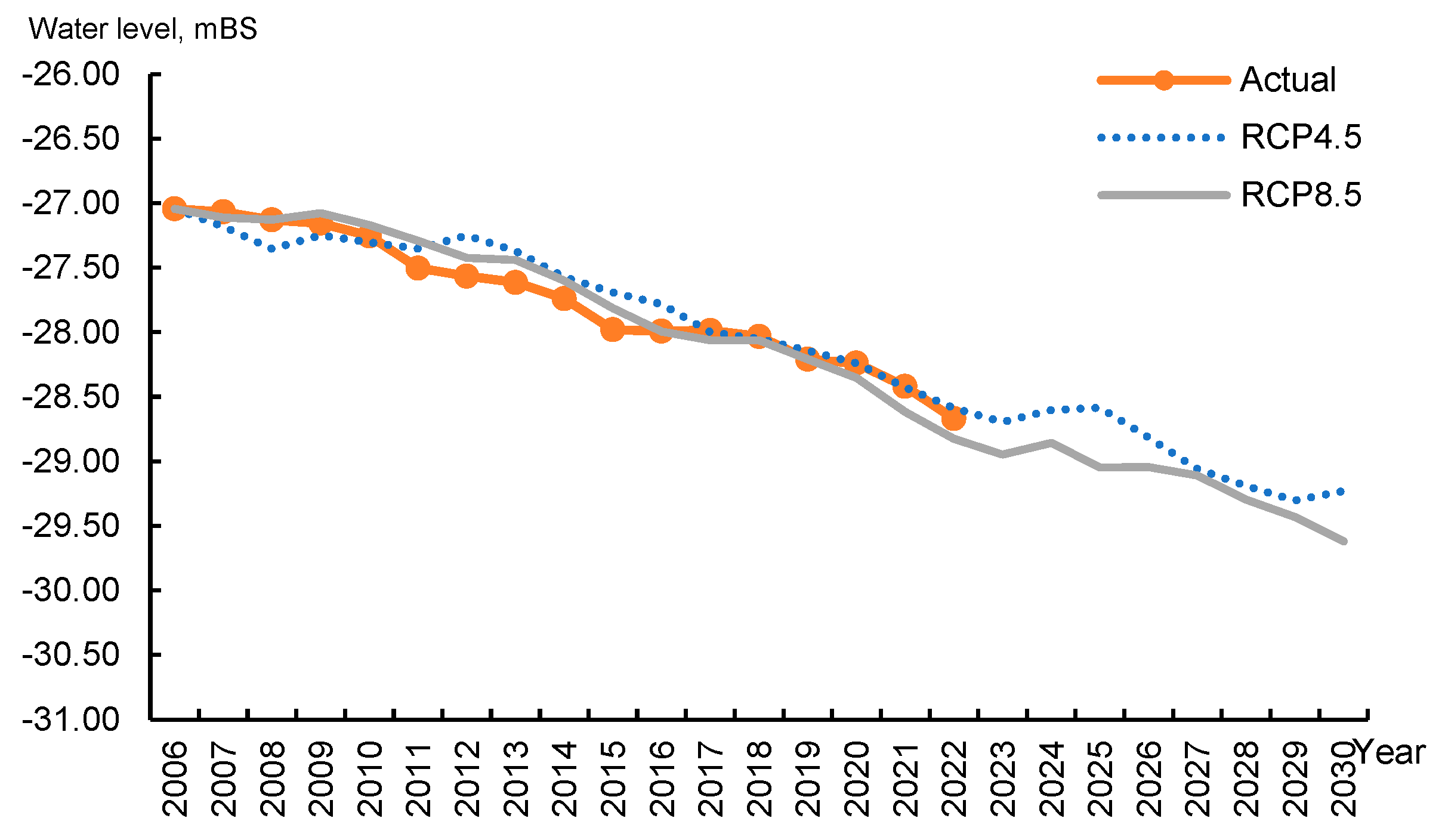 Preprints 156286 g008