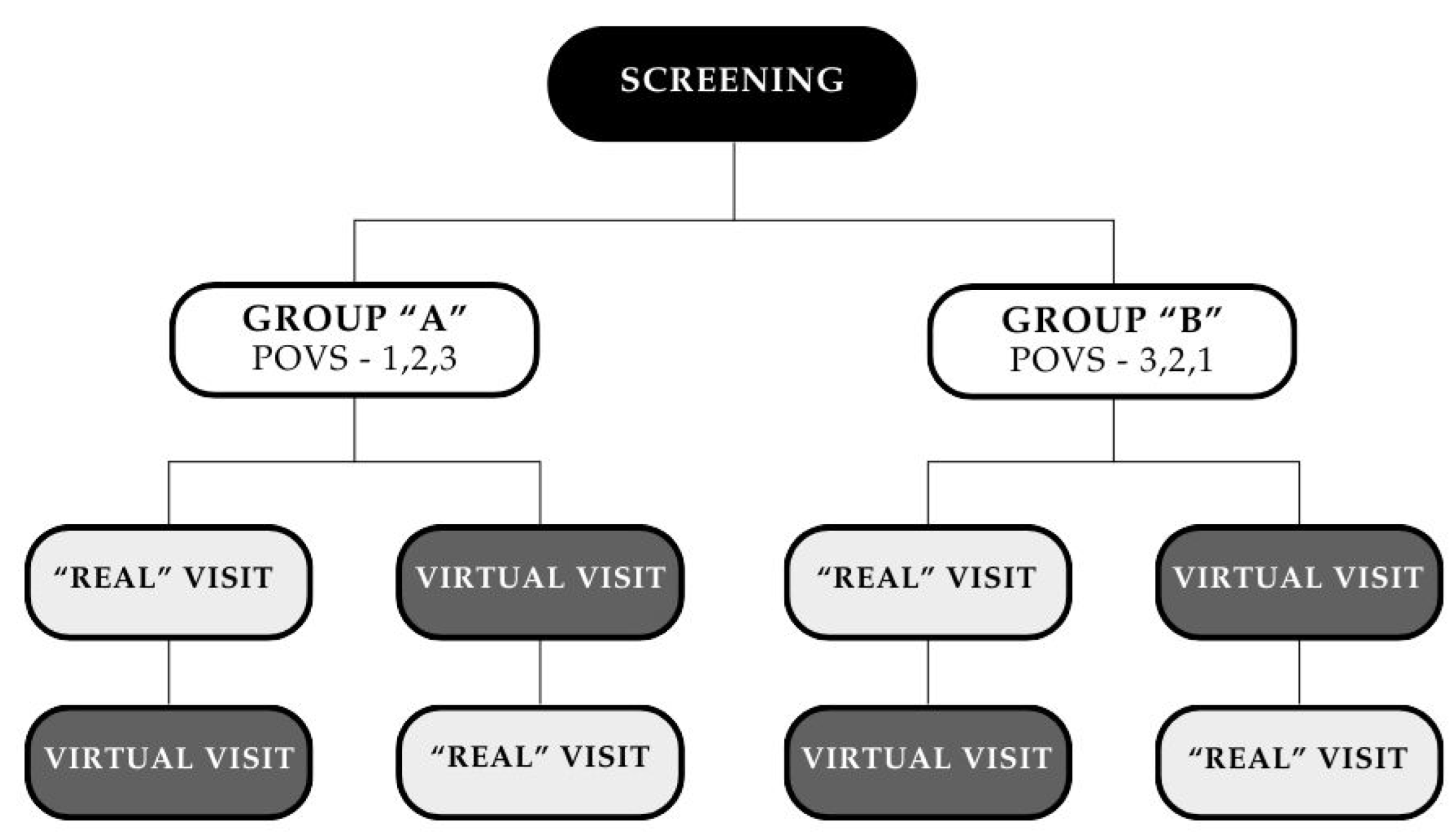 Preprints 141621 g003