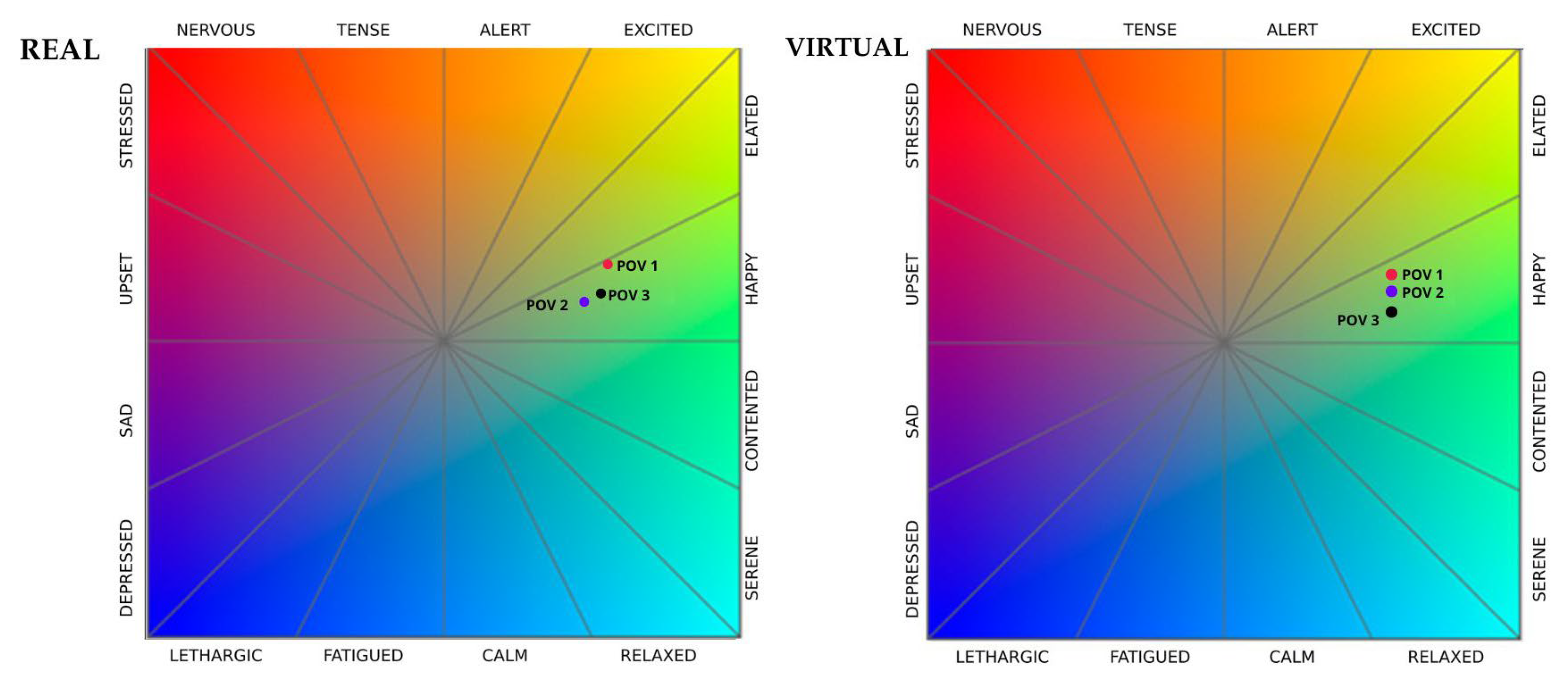Preprints 141621 g006