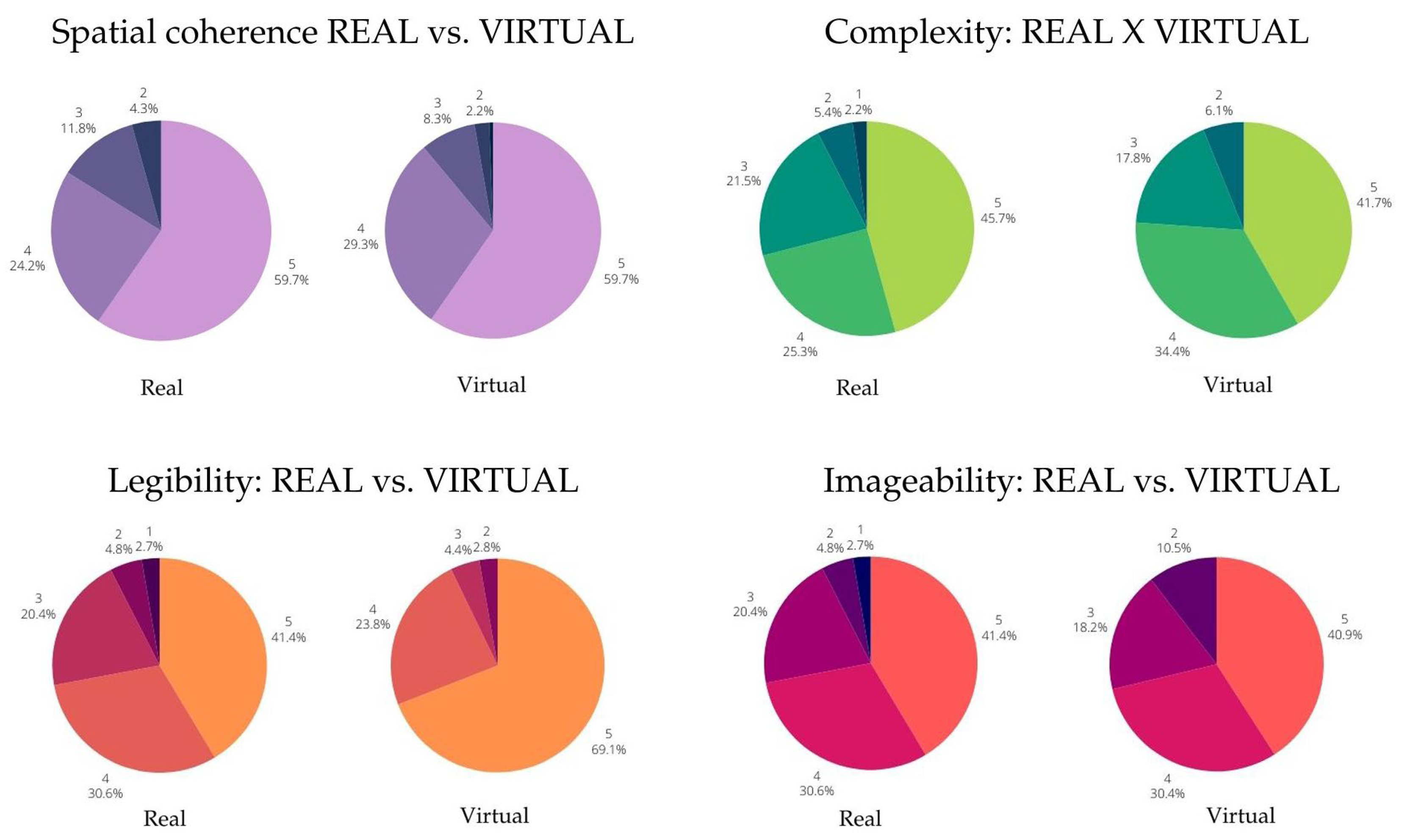 Preprints 141621 g007