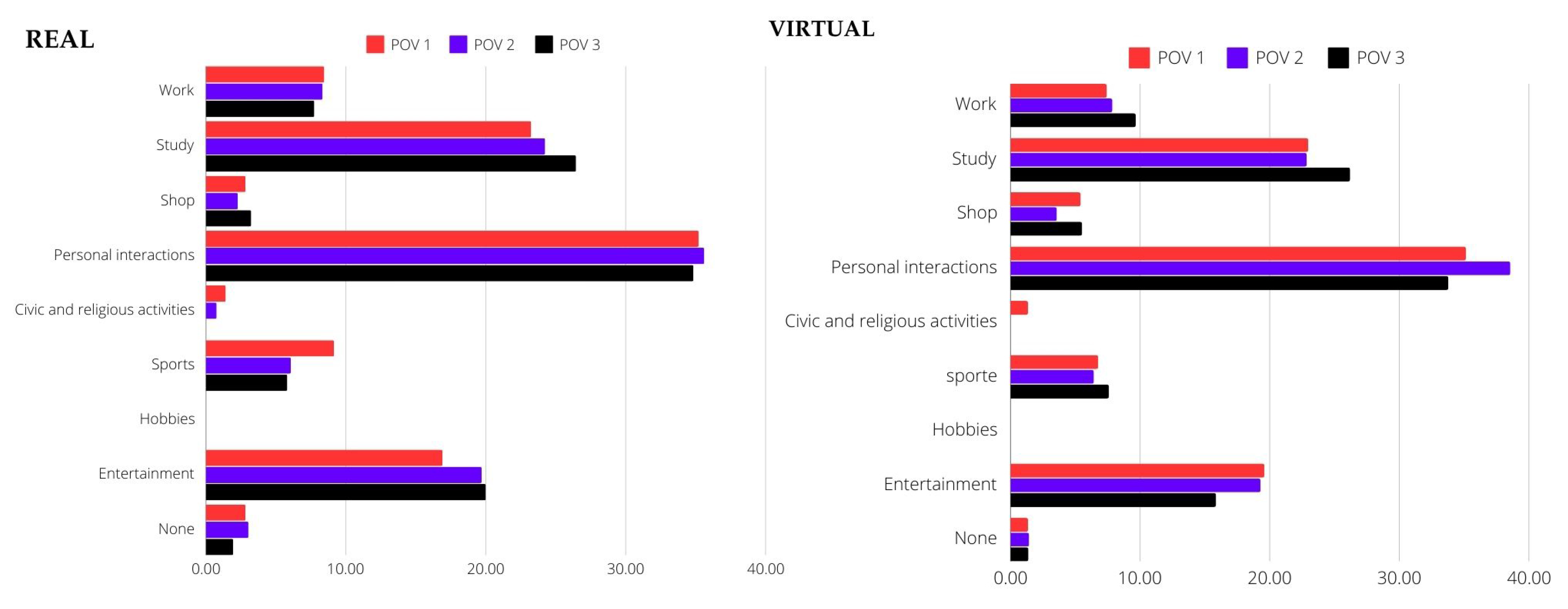 Preprints 141621 g008