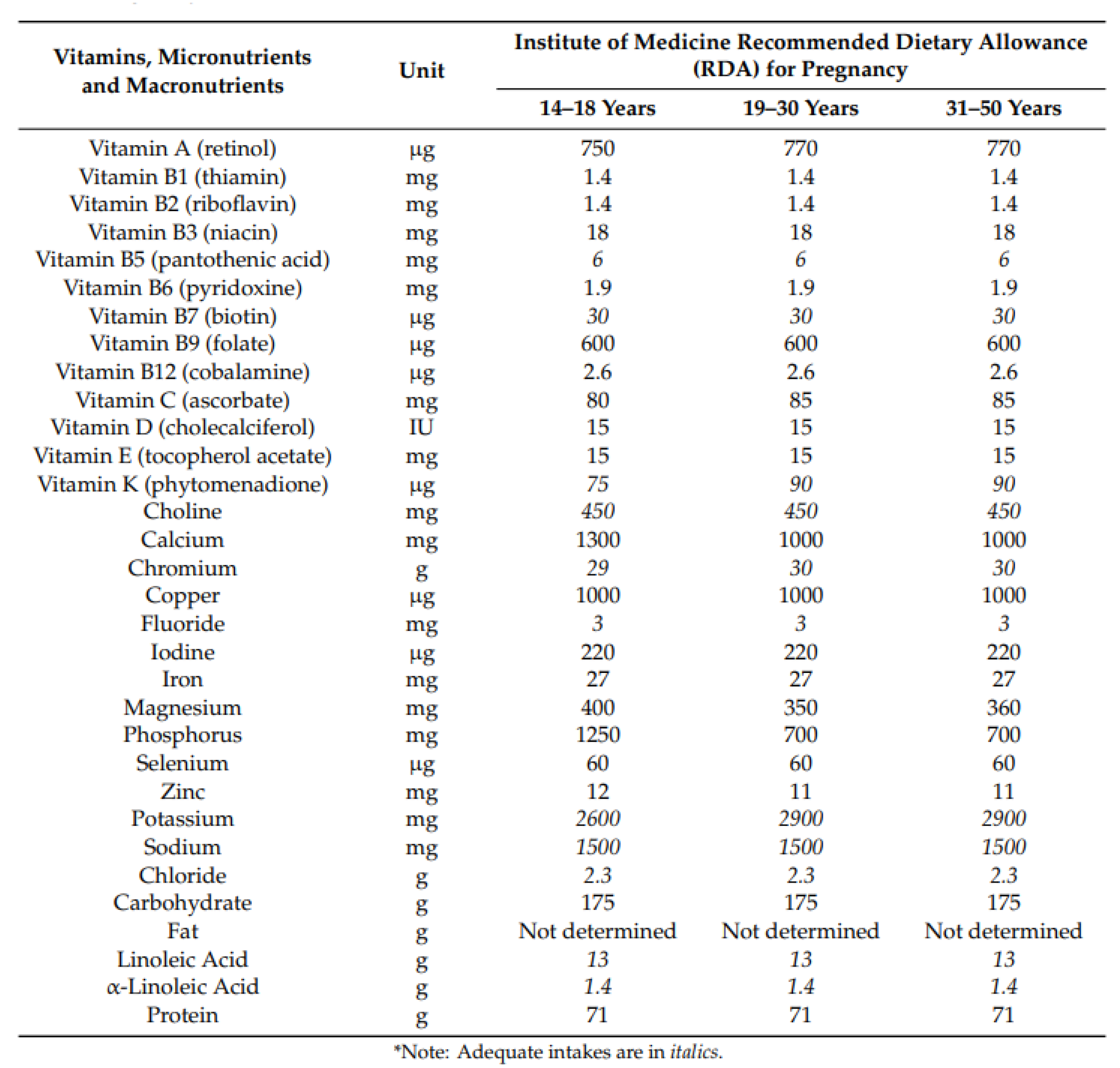 Preprints 141517 g002