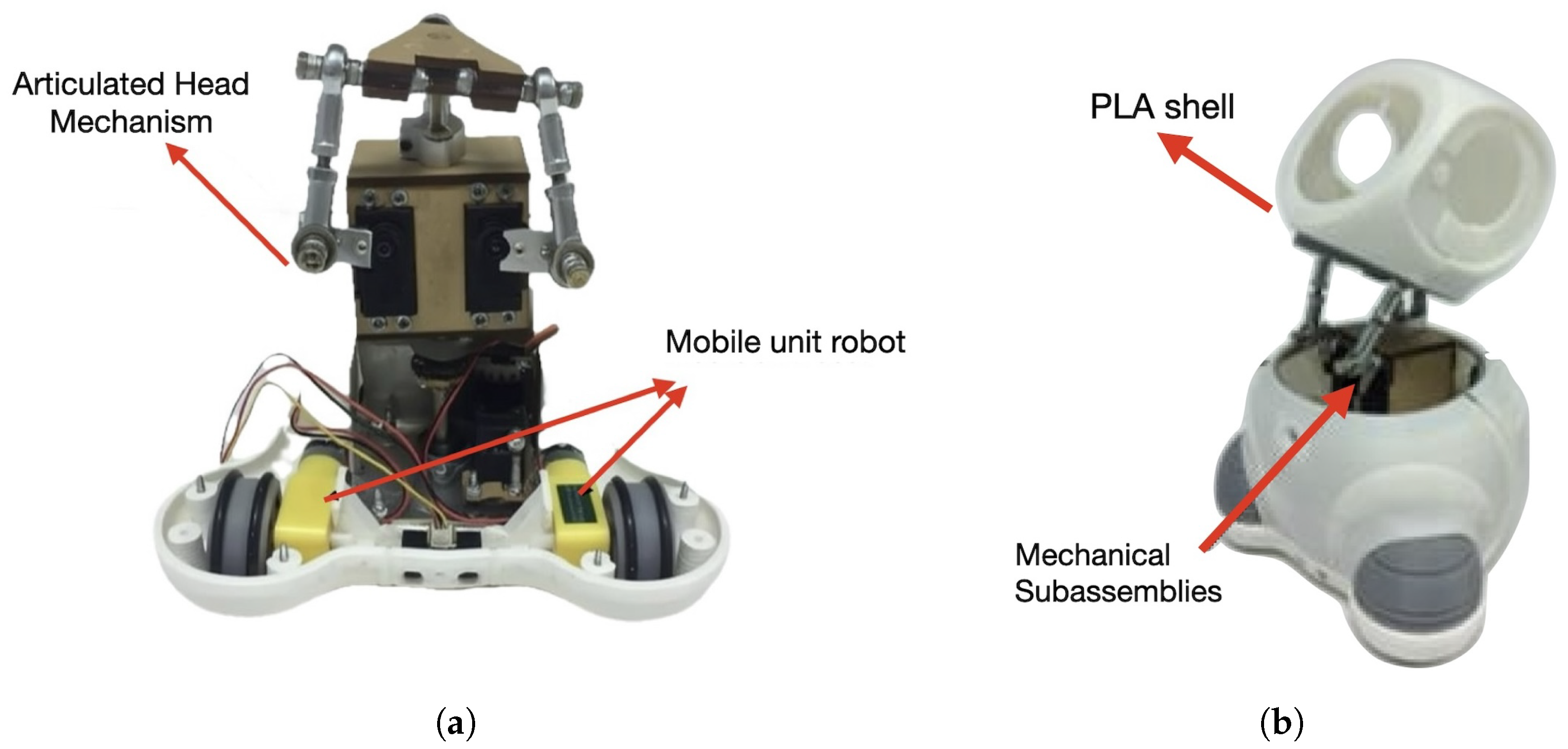 Preprints 156828 g002