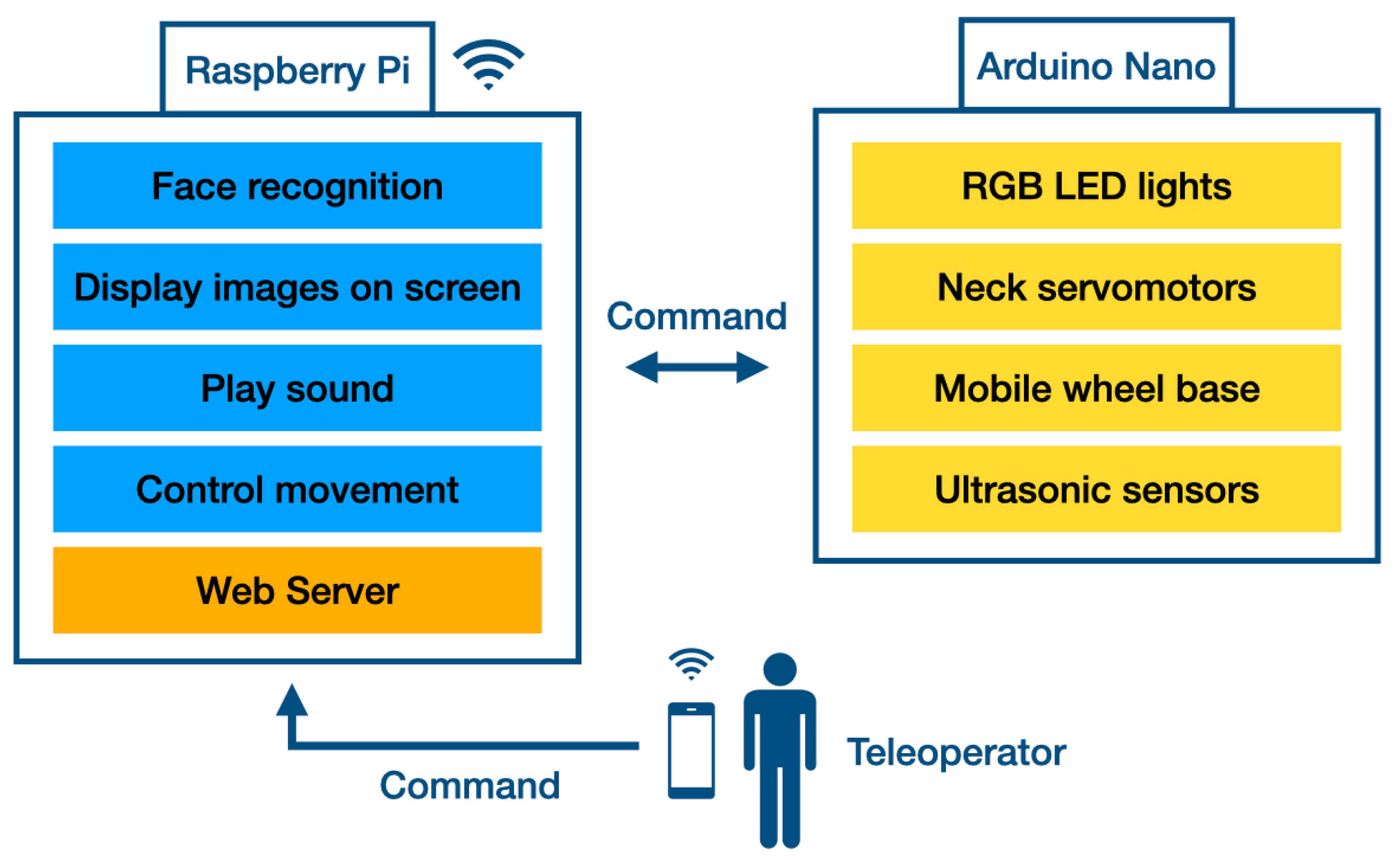 Preprints 156828 g005