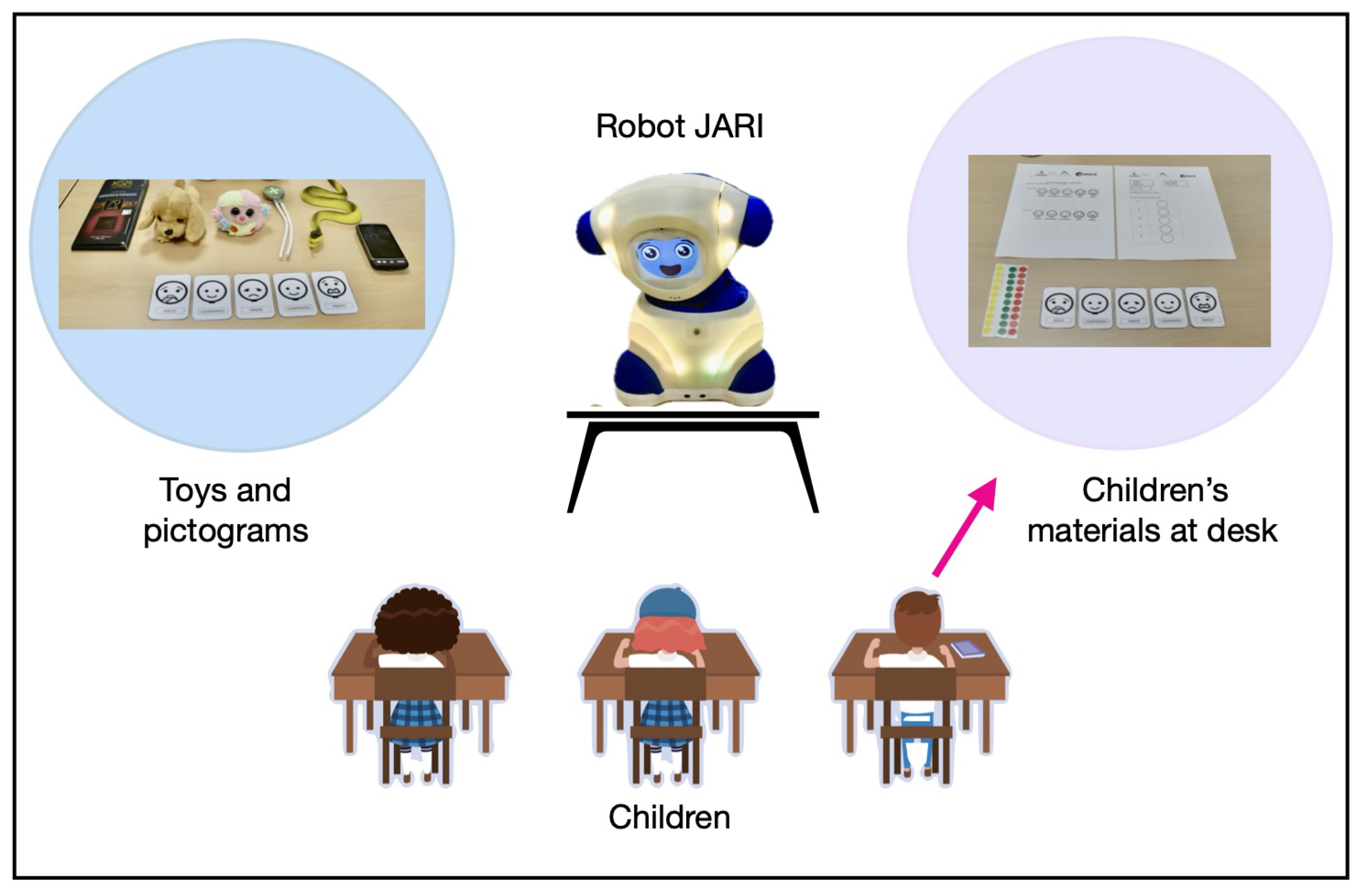 Preprints 156828 g009