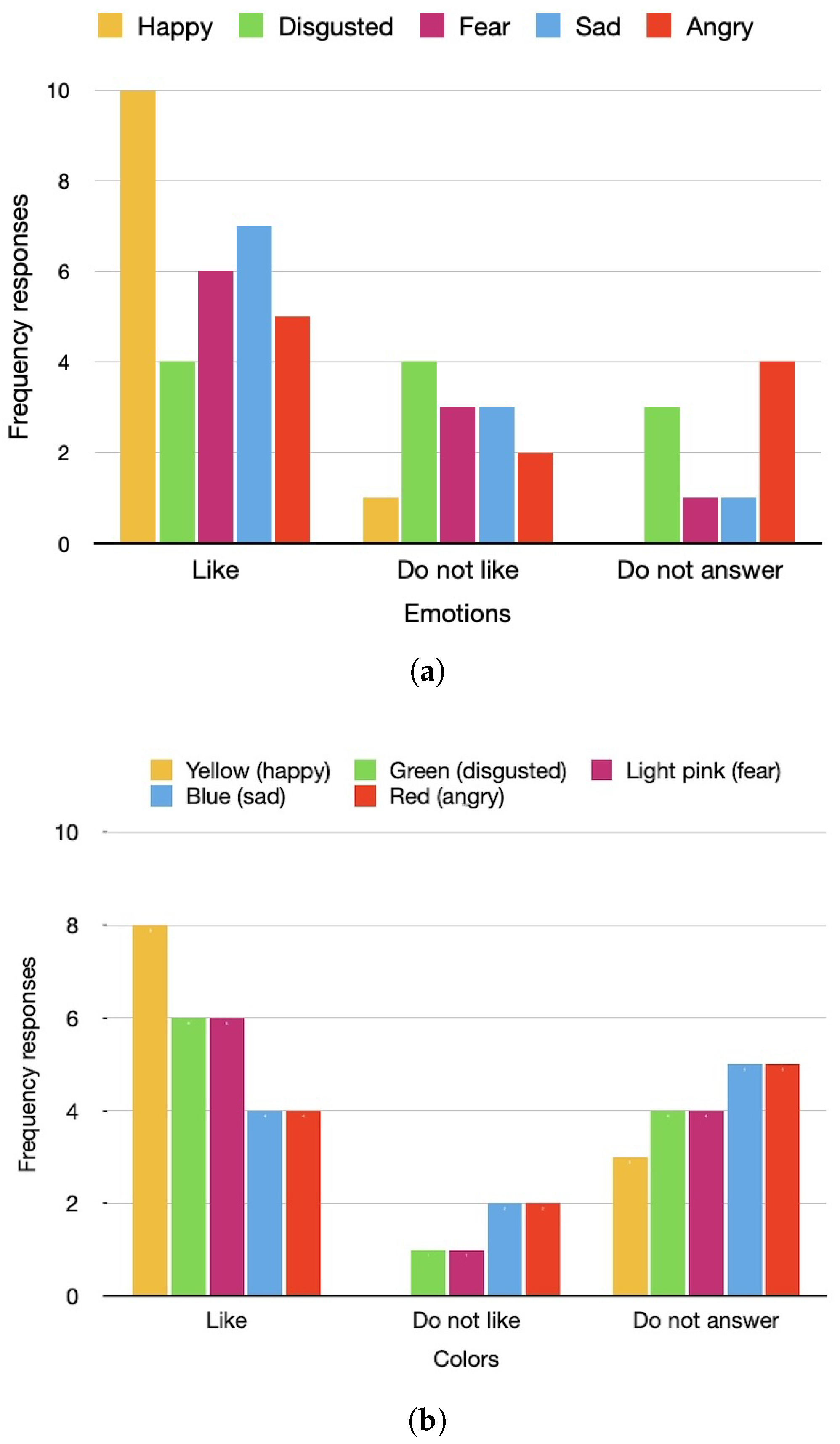 Preprints 156828 g011