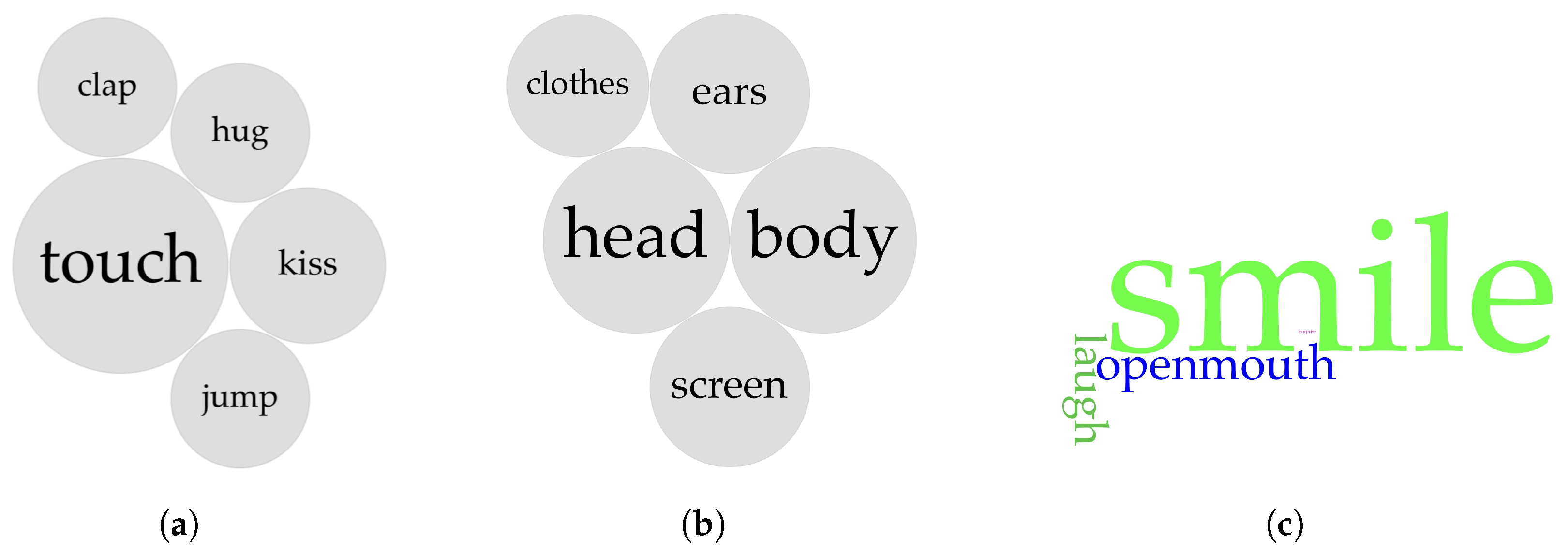 Preprints 156828 g012