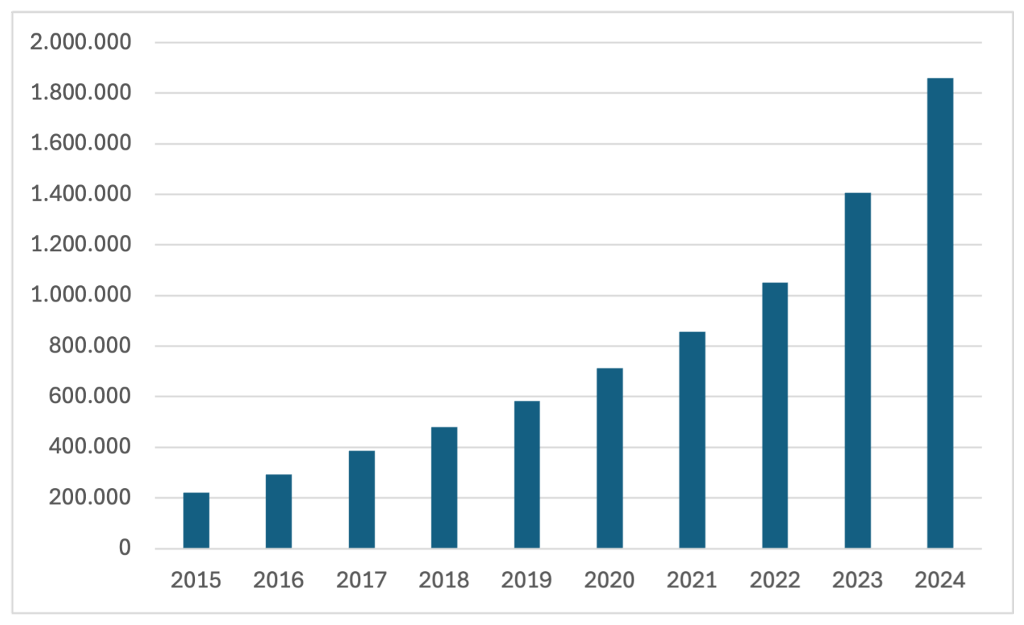 Preprints 225415 g003