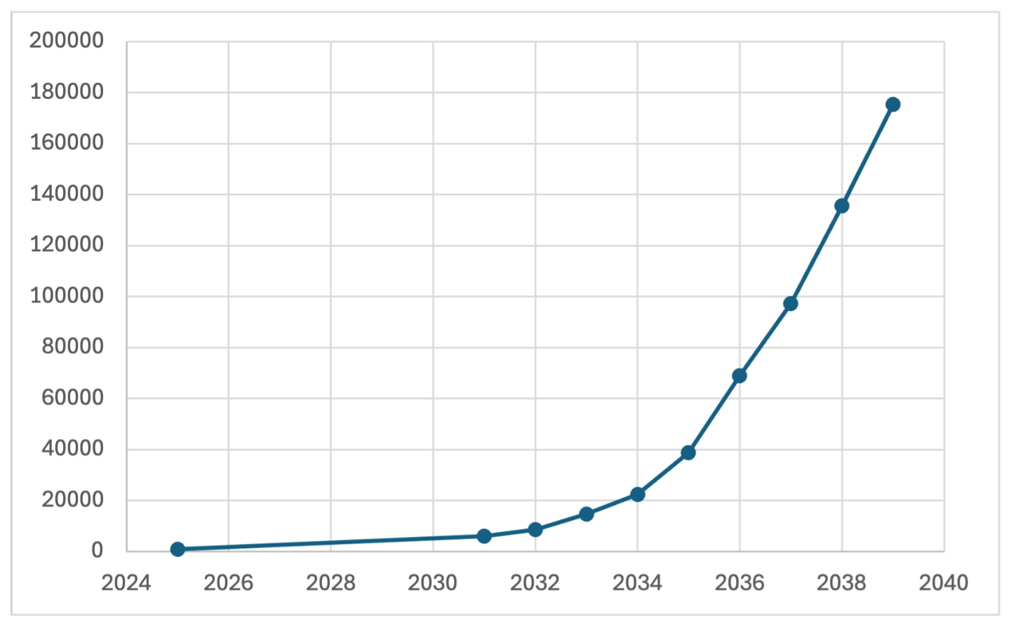 Preprints 225415 g004