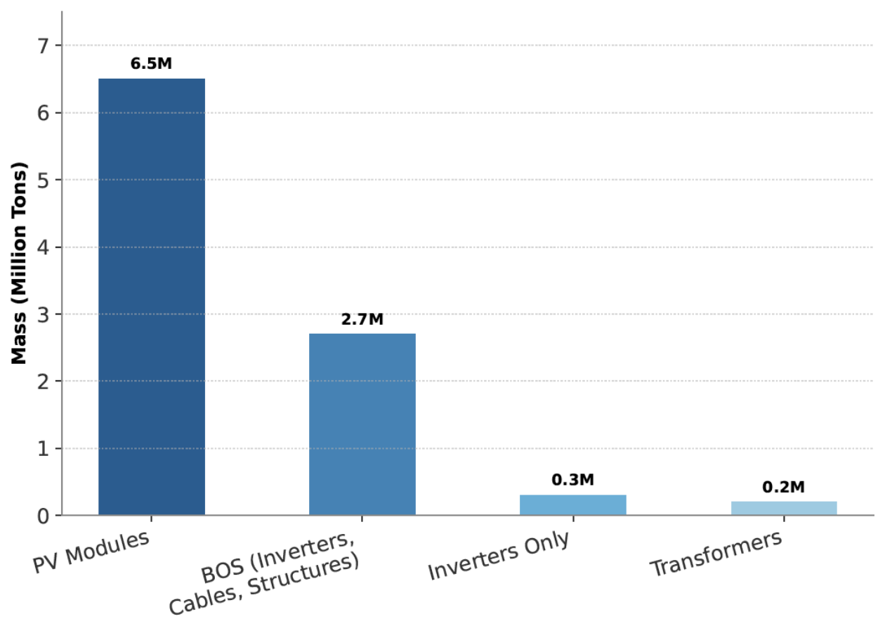 Preprints 225415 g011